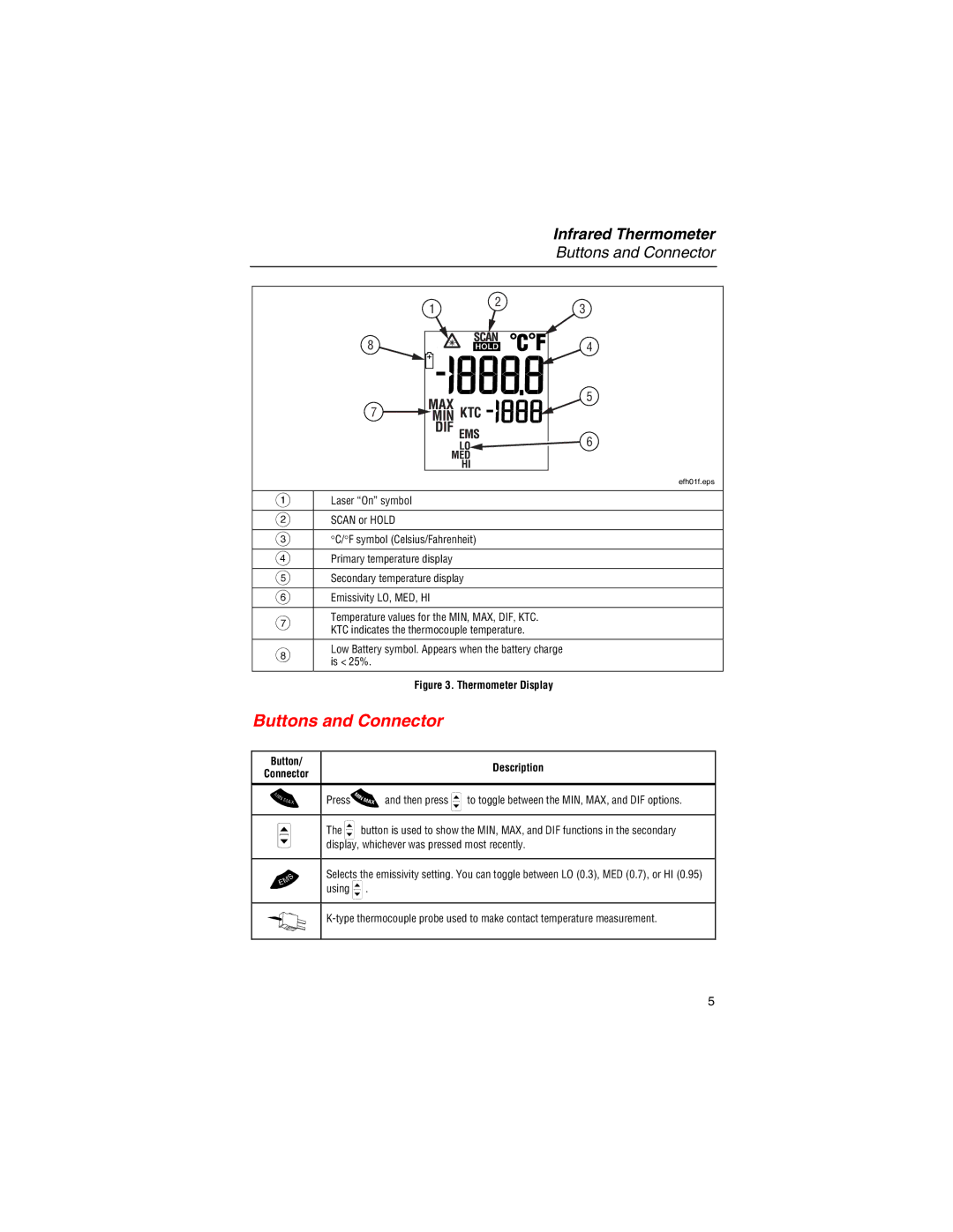 Fluke 561 user manual Buttons and Connector 