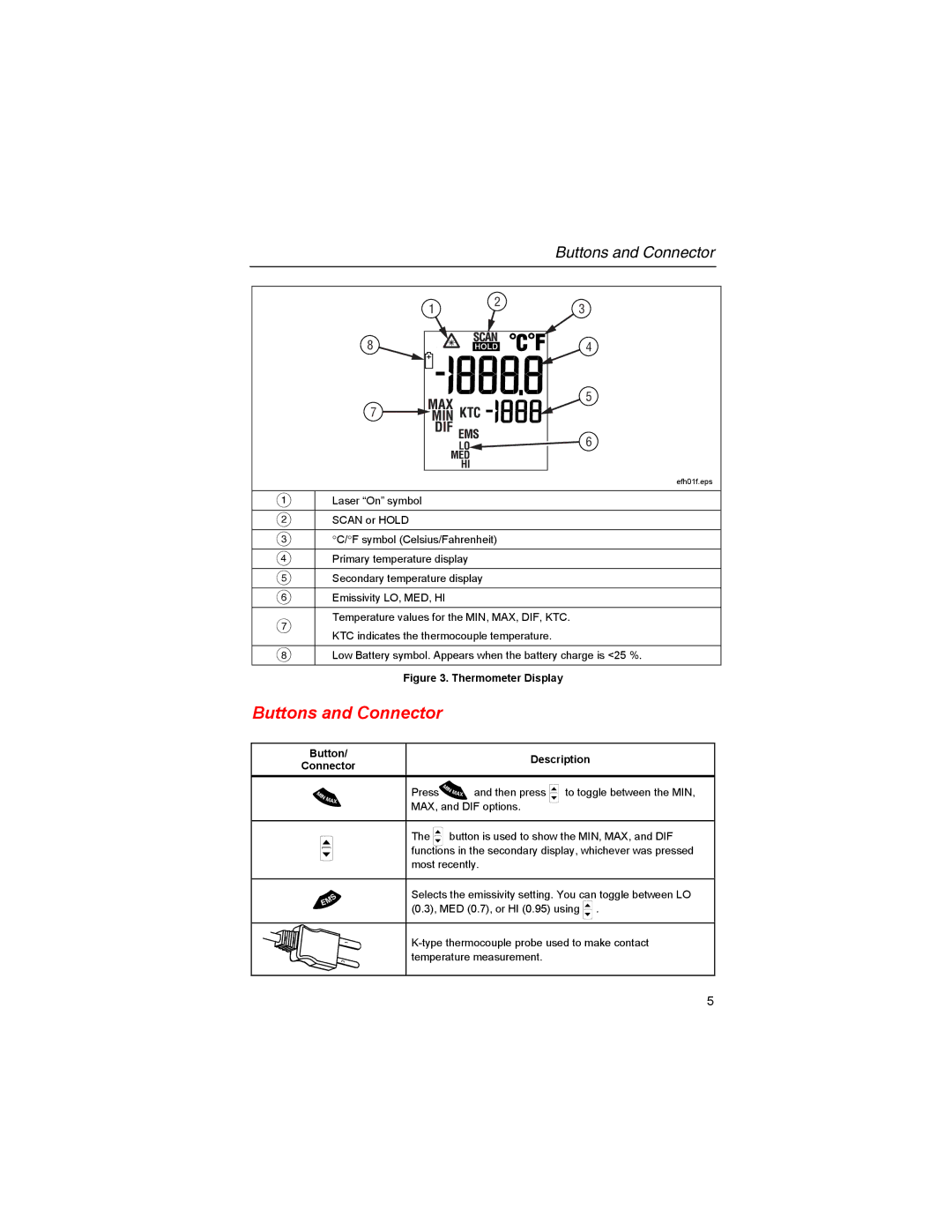 Fluke 561s user manual Buttons and Connector 