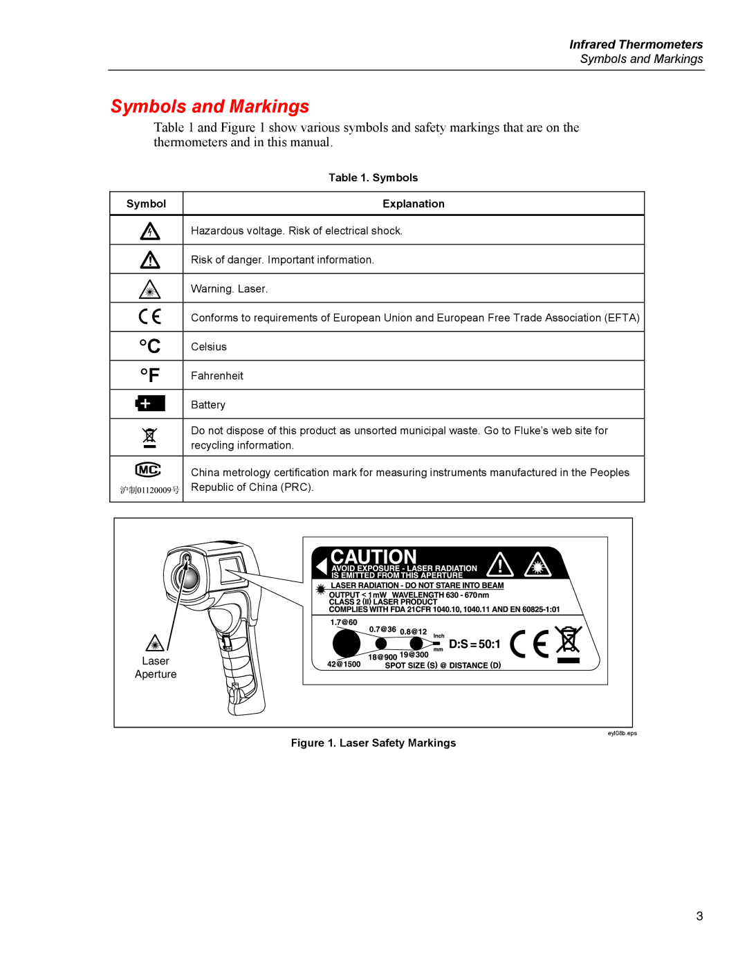 Fluke 568, 566 user manual Symbols and Markings, Symbols Explanation 