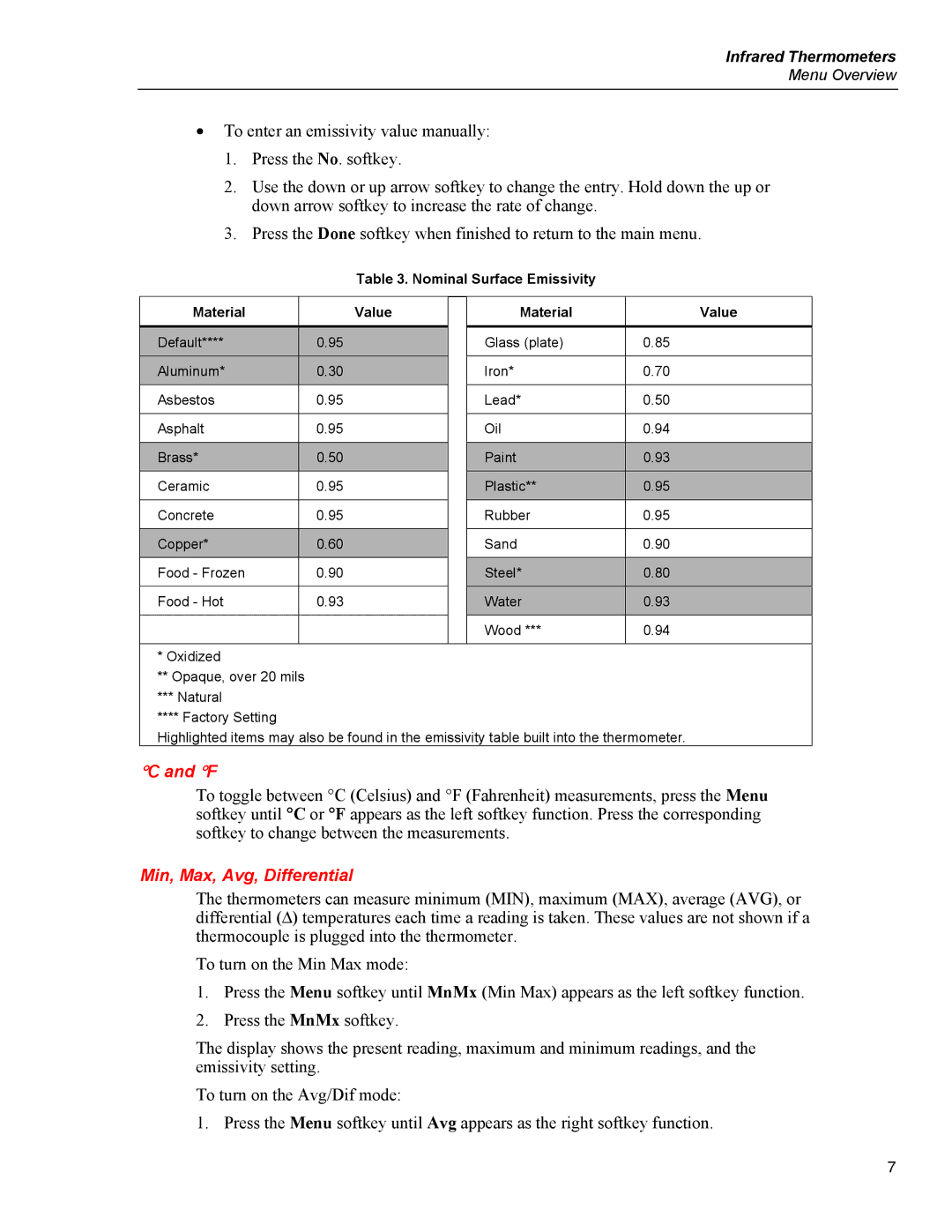 Fluke 568, 566 user manual Min, Max, Avg, Differential, Nominal Surface Emissivity Material Value 