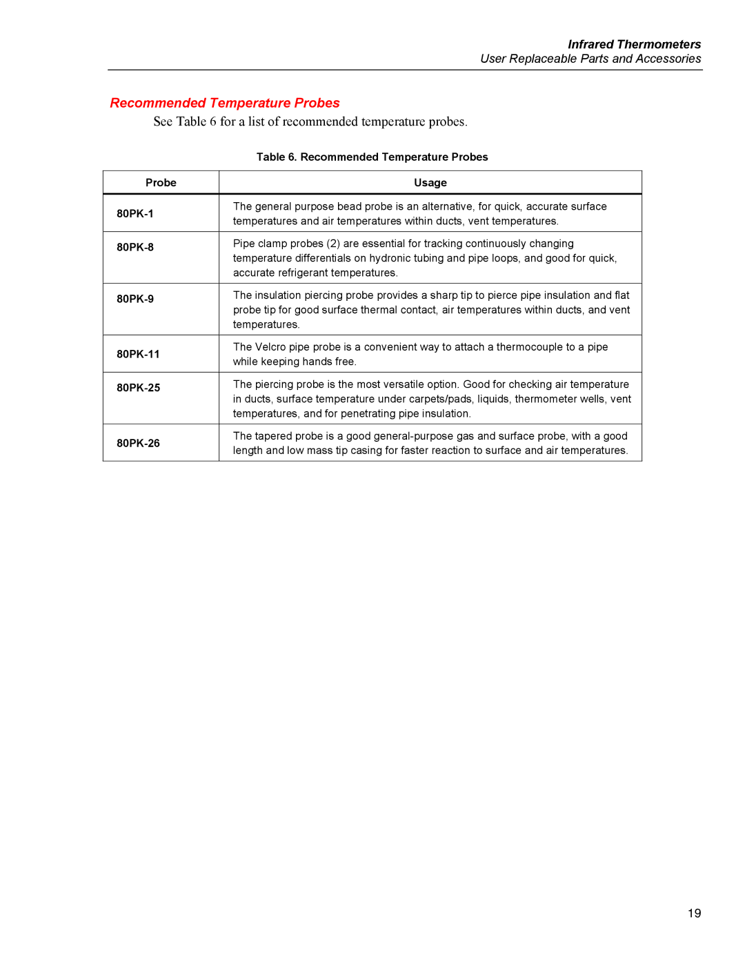 Fluke 568, 566 user manual Recommended Temperature Probes 