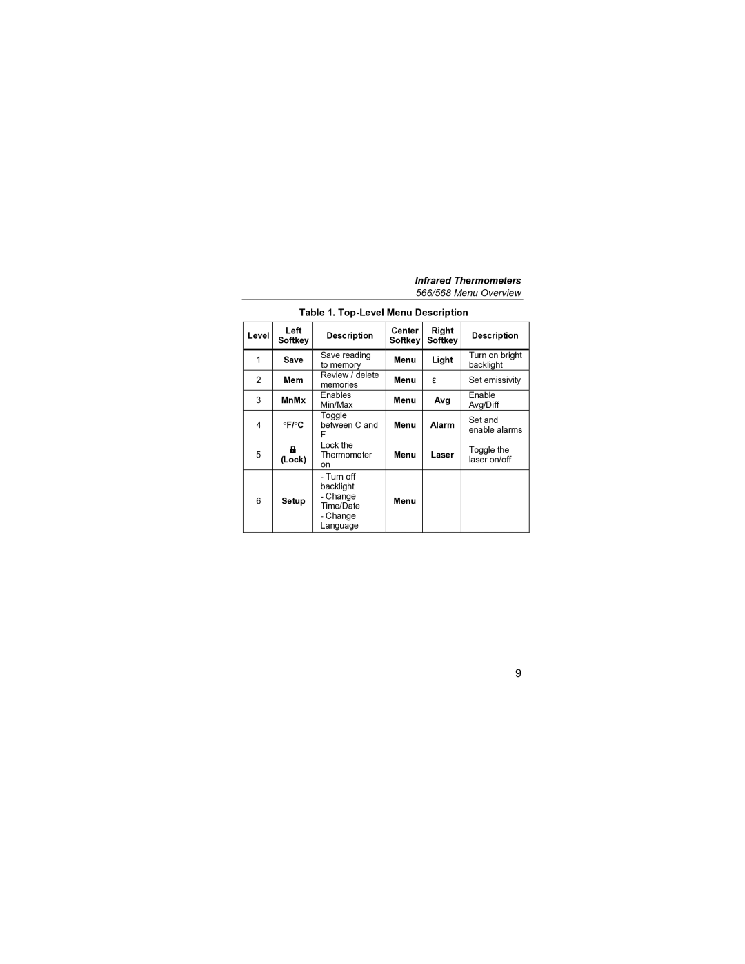 Fluke 56X specifications Top-Level Menu Description 