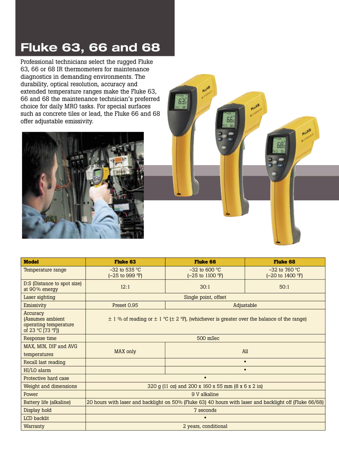 Fluke 572, 68, 574, 576, 62 brochure Fluke 63, 66, Model Fluke 