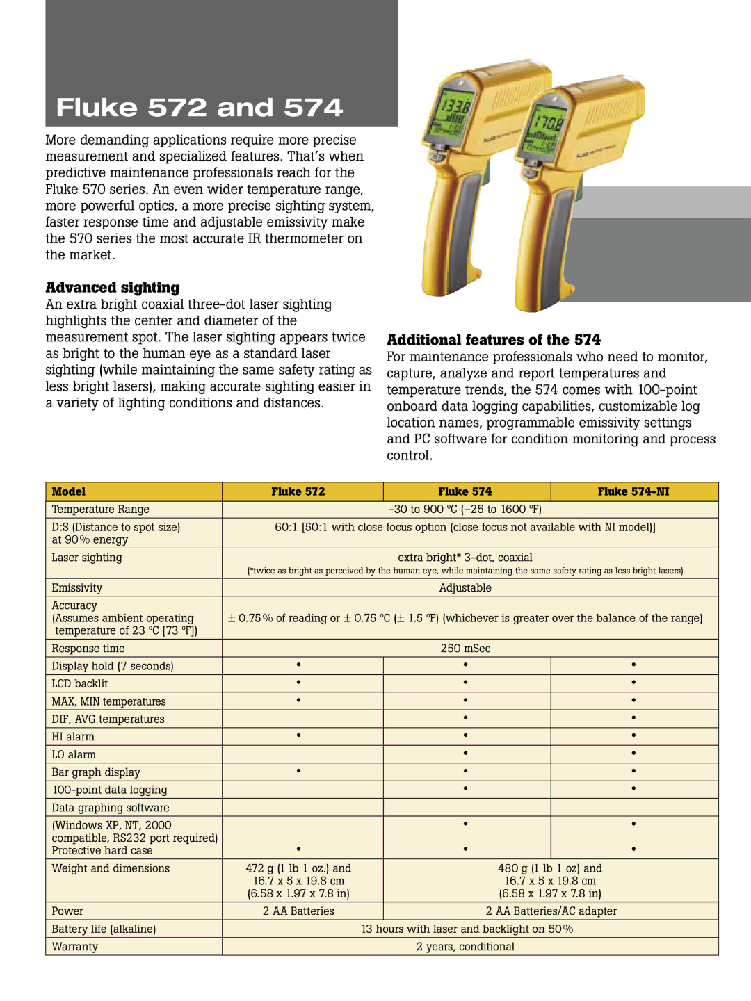 Fluke 68, 576, 62, 66, 63 brochure Fluke 572, Advanced sighting, Additional features, Model Fluke Fluke 574-NI 