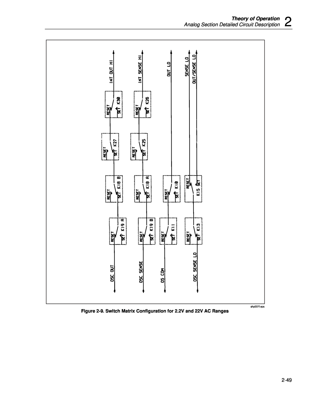 Fluke 5720A service manual Theory of Operation, Analog Section Detailed Circuit Description, ahp007f.eps 