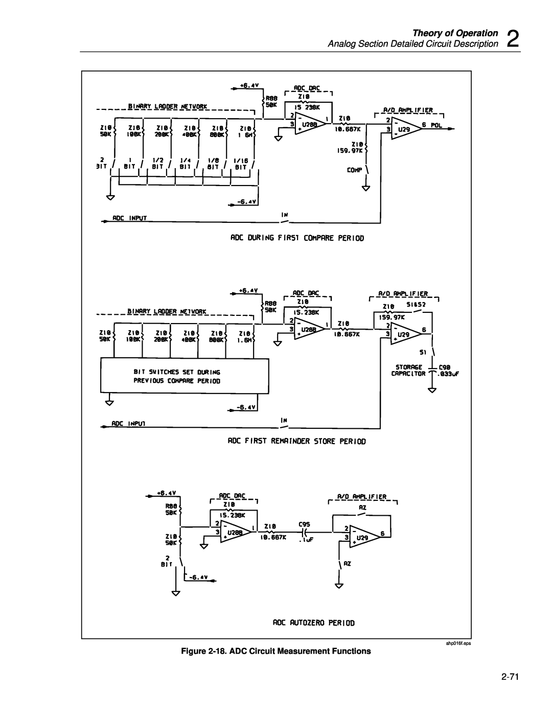 Fluke 5720A Theory of Operation, Analog Section Detailed Circuit Description, 18. ADC Circuit Measurement Functions 