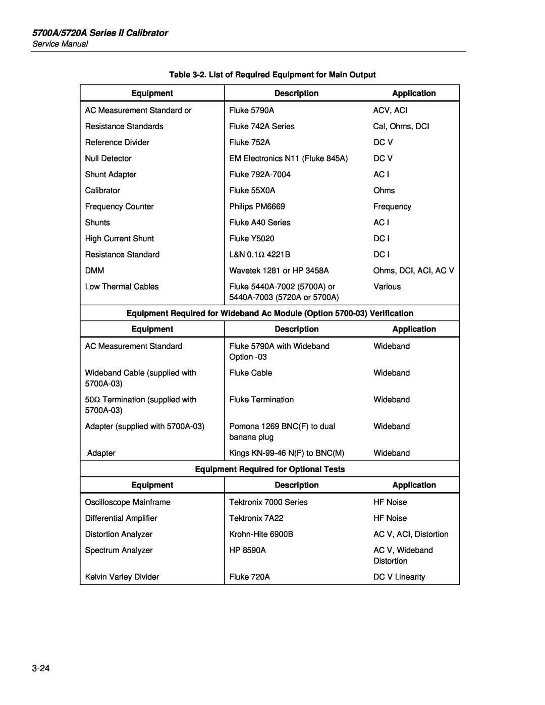 Fluke 5700A/5720A Series II Calibrator, 2. List of Required Equipment for Main Output, Description, Application 