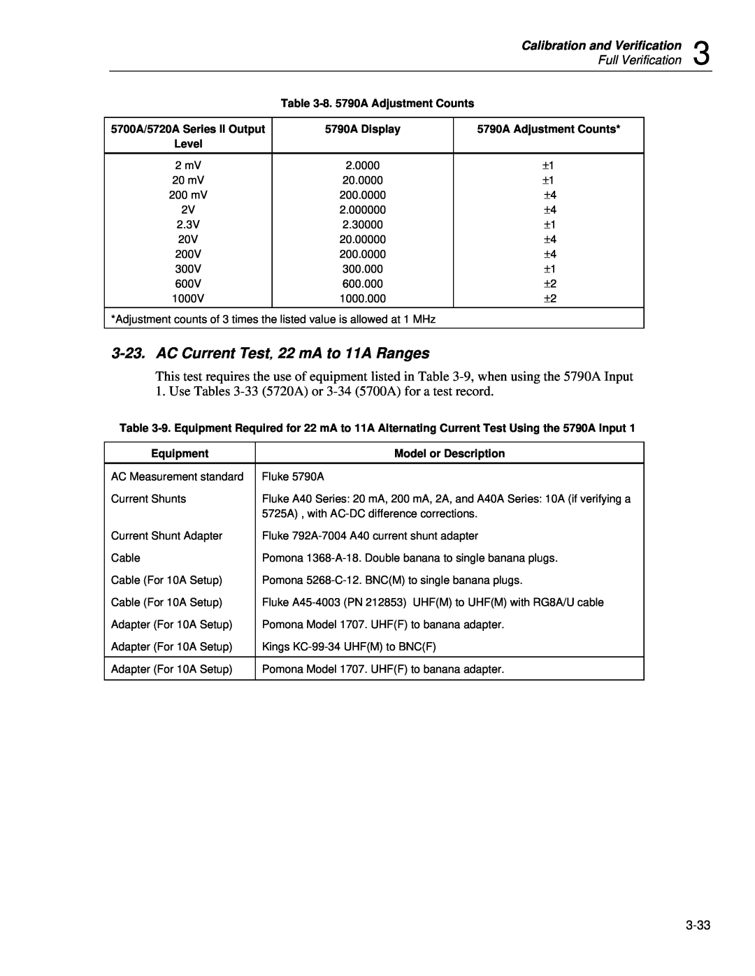 Fluke 5720A AC Current Test, 22 mA to 11A Ranges, Calibration and Verification, Full Verification, 5790A Display 