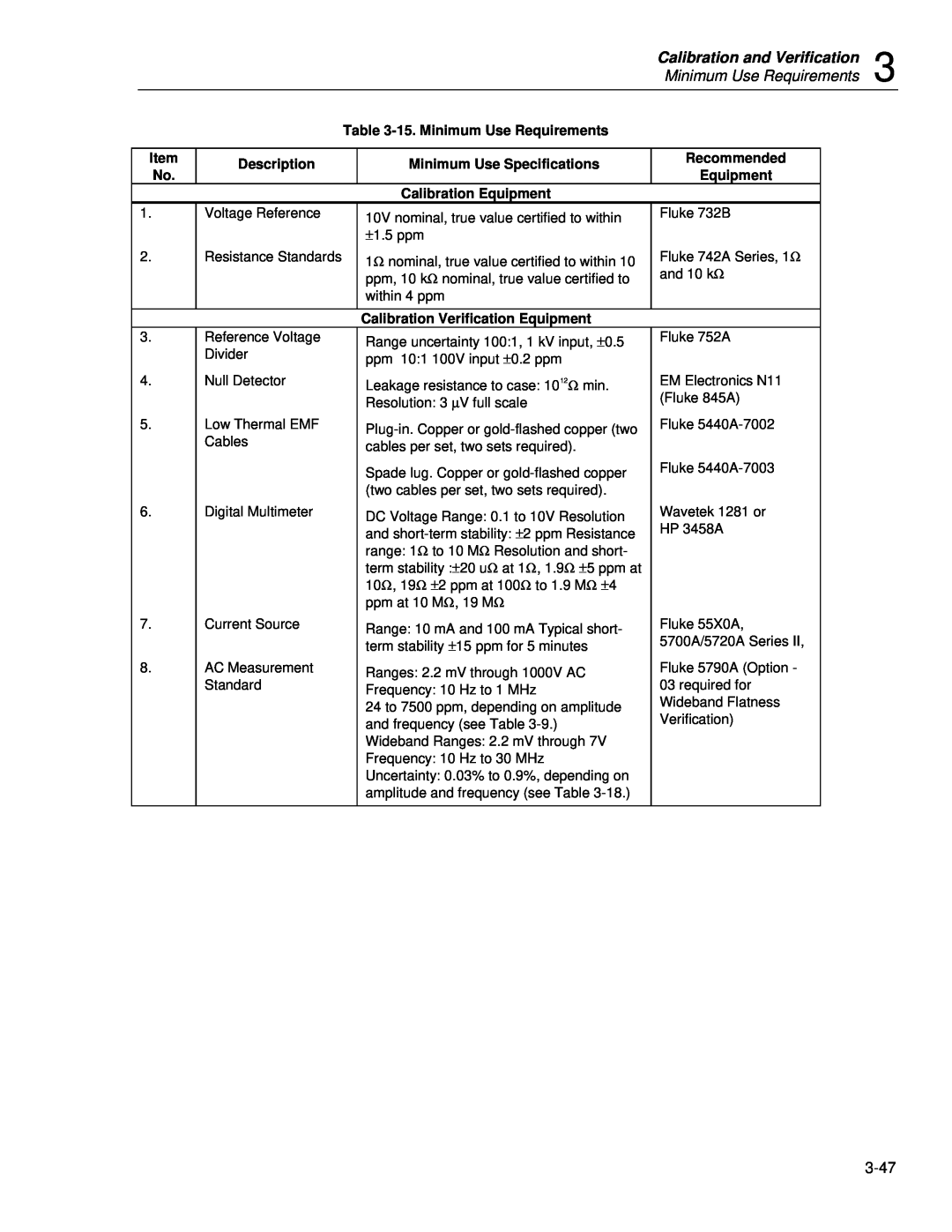 Fluke 5720A Calibration and Verification, 15. Minimum Use Requirements, Description, Minimum Use Specifications 