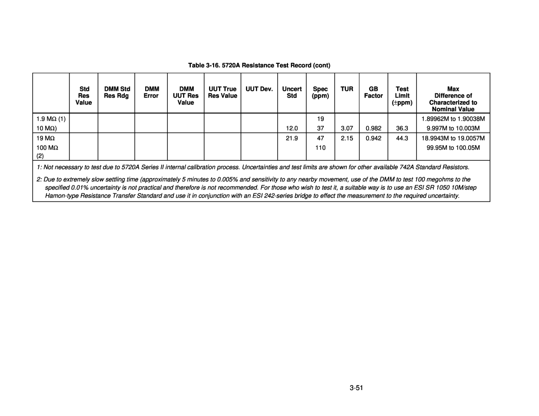 Fluke 16. 5720A Resistance Test Record cont, Std Res Value, DMM Std Res Rdg, DMM Error, DMM UUT Res Value, UUT Dev 