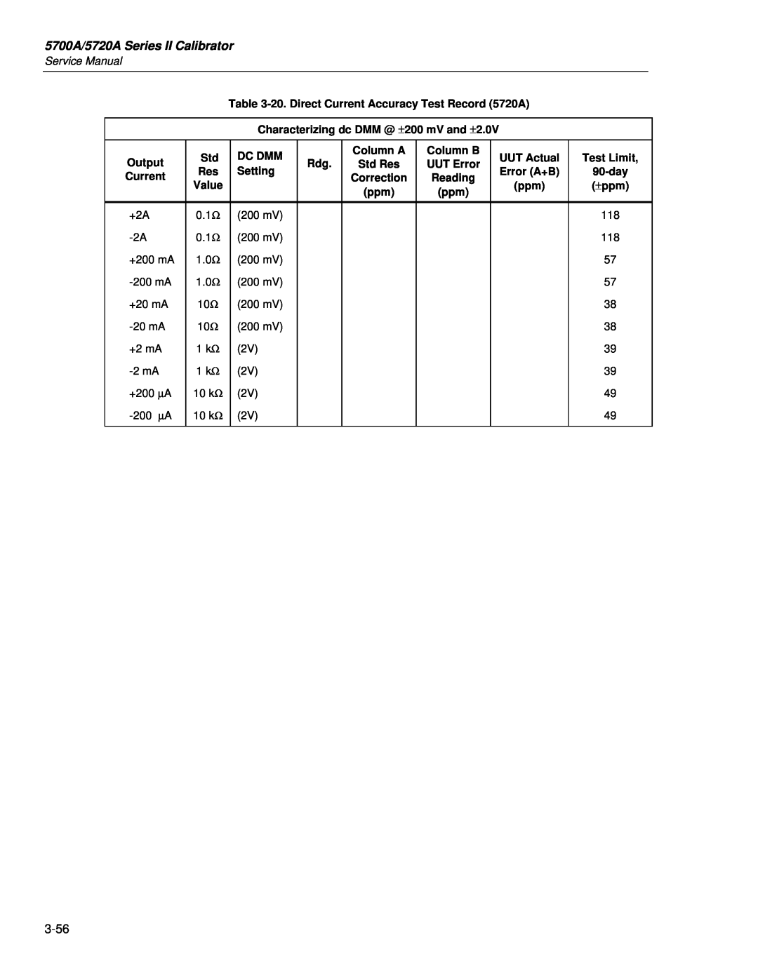 Fluke 5700A/5720A Series II Calibrator, 20. Direct Current Accuracy Test Record 5720A, Output Current, Std Res Value 