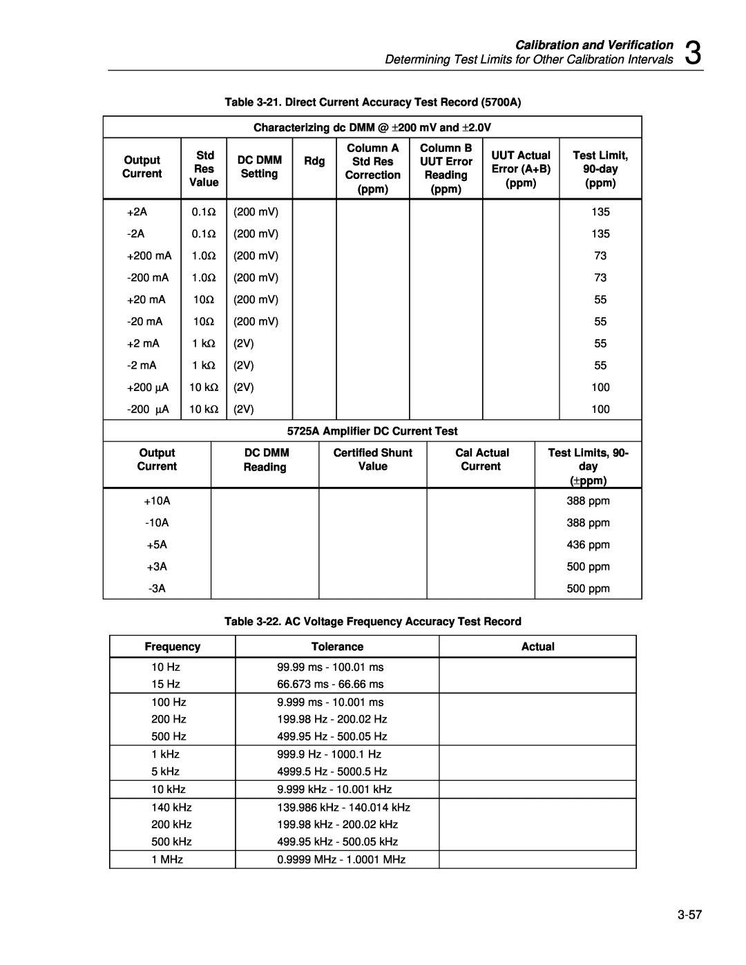 Fluke 5720A Calibration and Verification, Determining Test Limits for Other Calibration Intervals, Output Current, Dc Dmm 