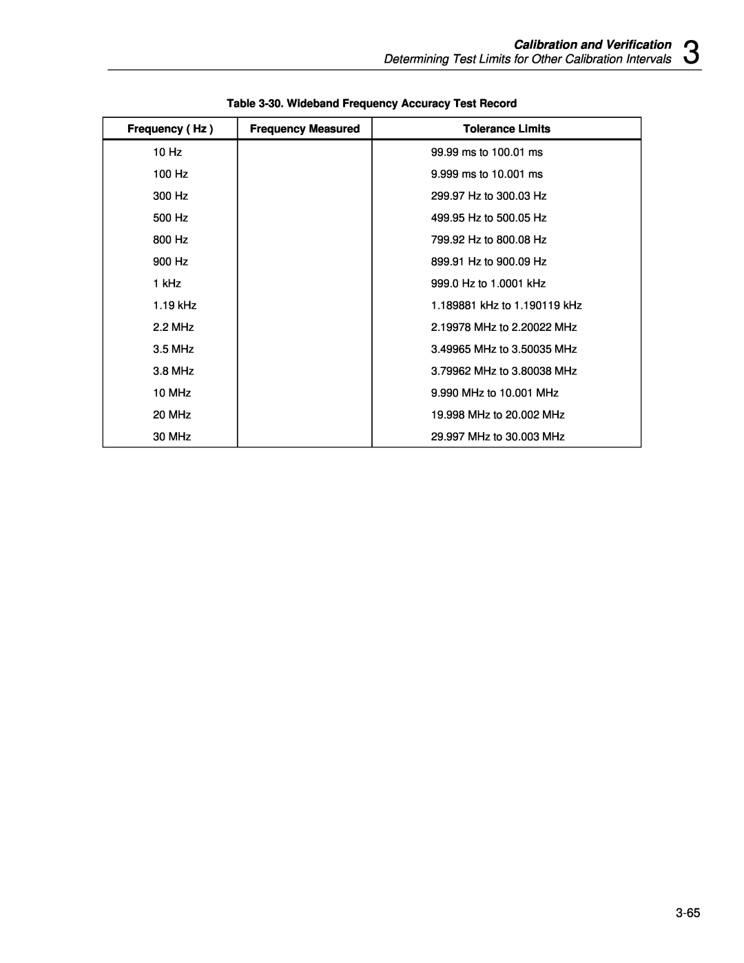 Fluke 5720A Calibration and Verification, Determining Test Limits for Other Calibration Intervals, Frequency Hz 