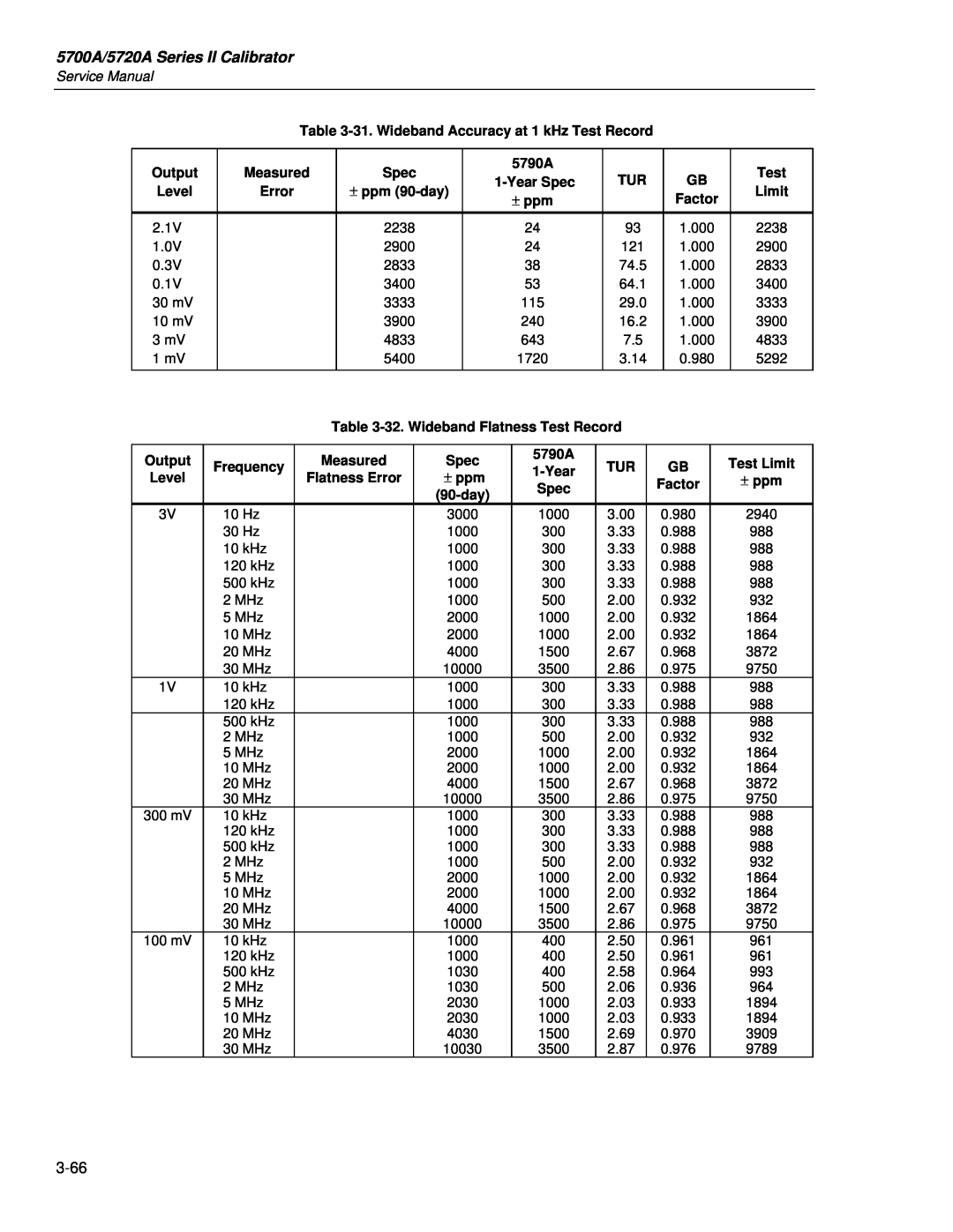 Fluke 5700A/5720A Series II Calibrator, 31. Wideband Accuracy at 1 kHz Test Record, Output Level, Measured Error 