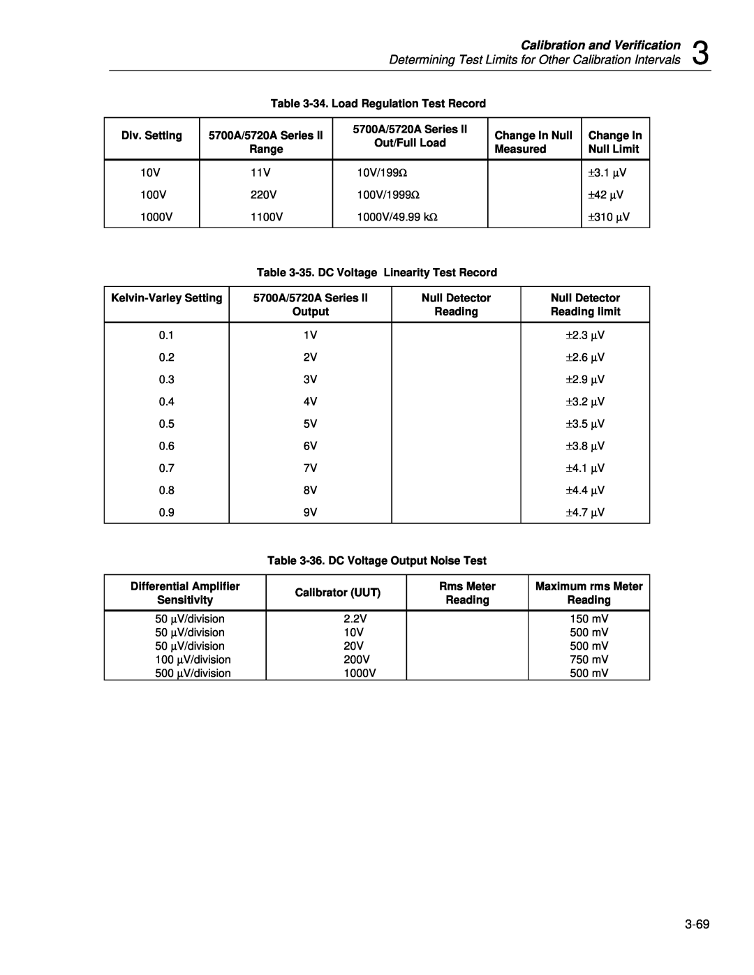 Fluke 5720A Calibration and Verification, Determining Test Limits for Other Calibration Intervals, Div. Setting 