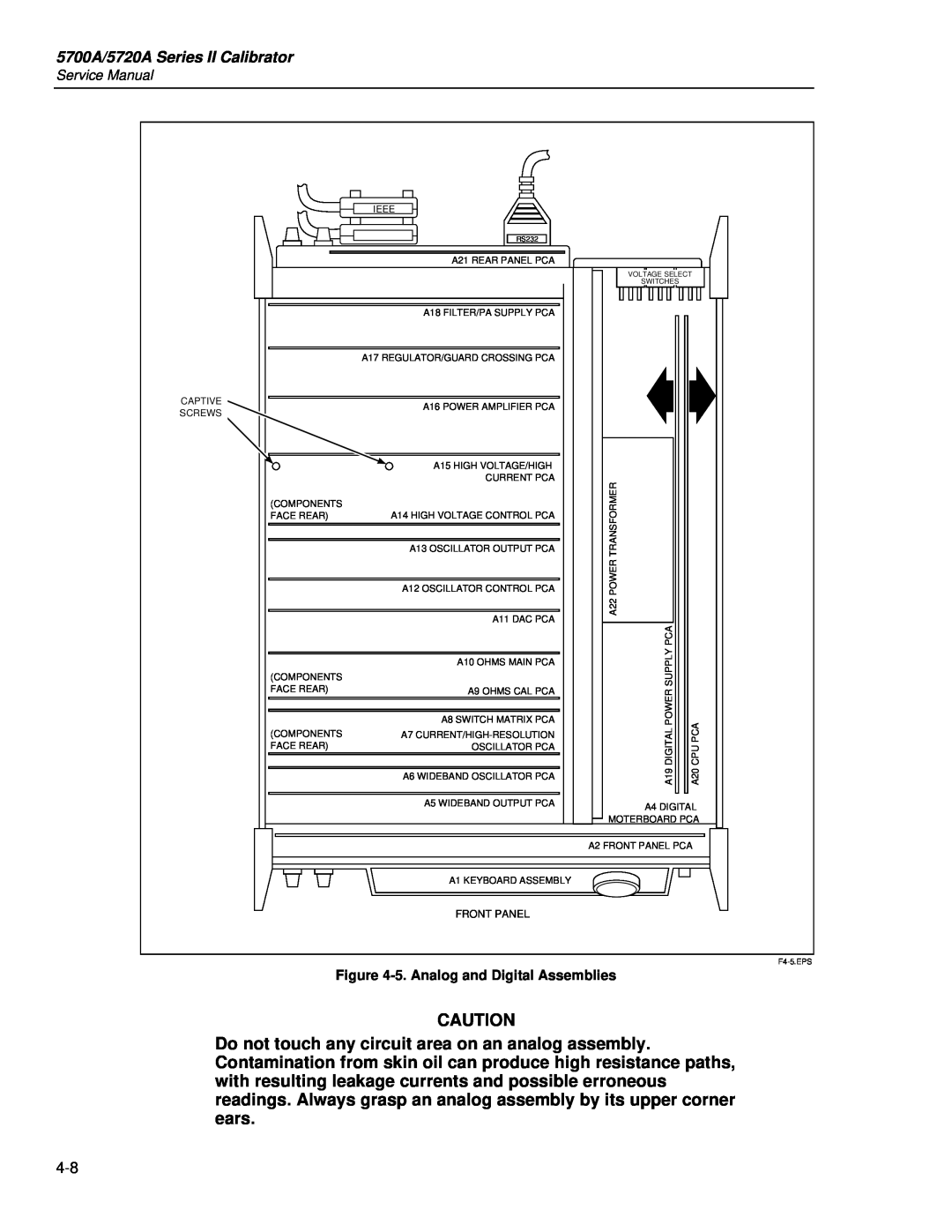 Fluke service manual 5700A/5720A Series II Calibrator, 5. Analog and Digital Assemblies, Front Panel 