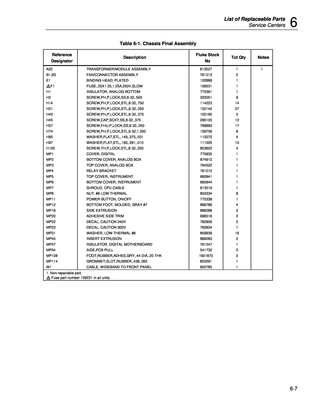 Fluke 5720A service manual List of Replaceable Parts, Service Centers, 1. Chassis Final Assembly 