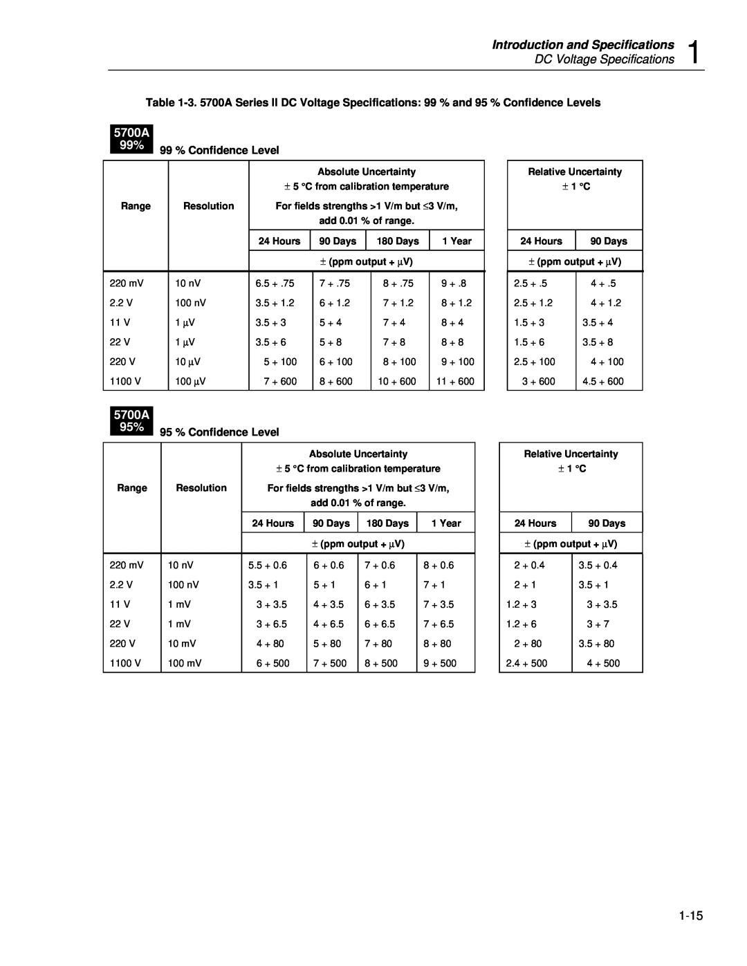 Fluke 5720A service manual Introduction and Specifications, DC Voltage Specifications, 5700A, 99 % Confidence Level 