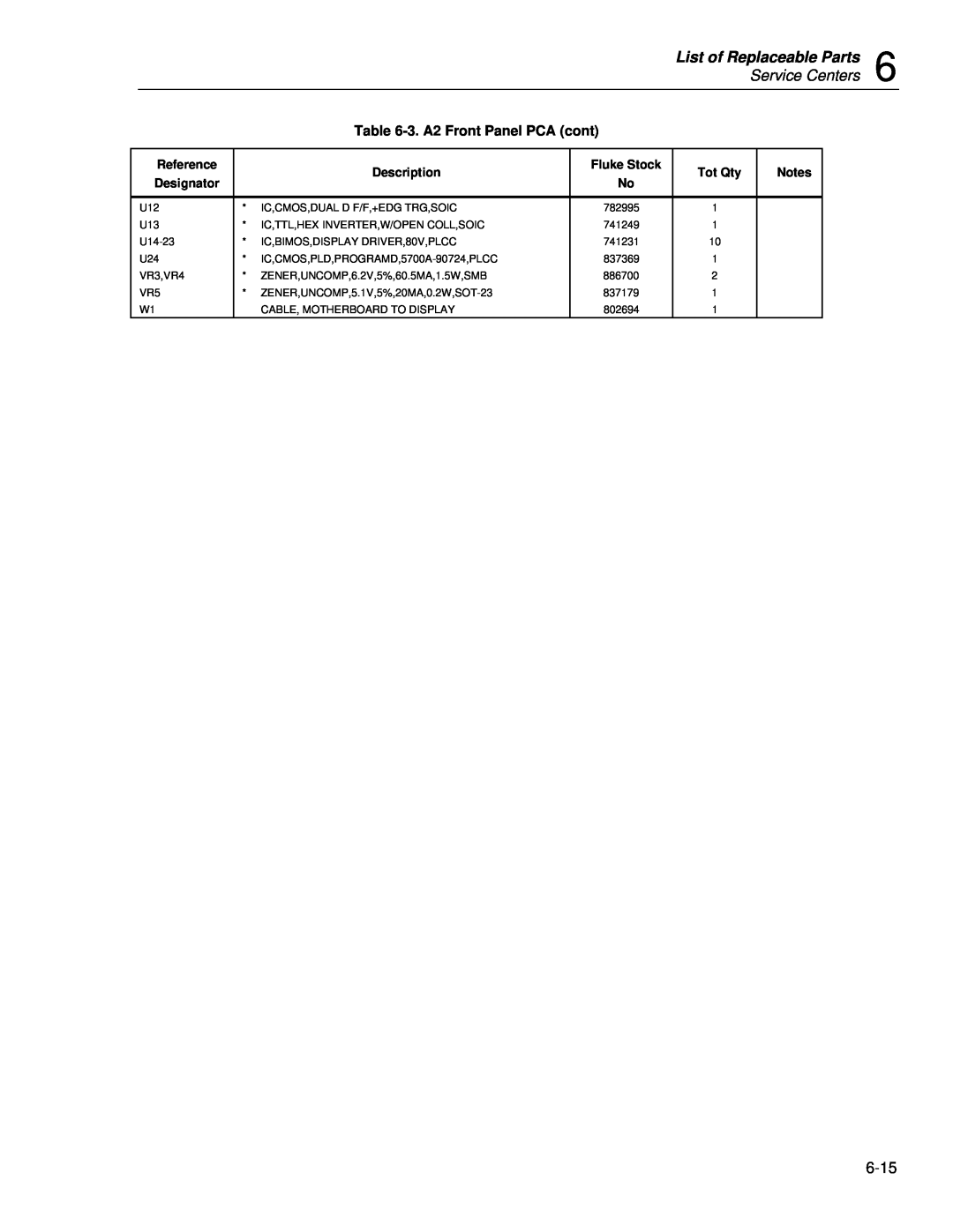 Fluke 5720A service manual List of Replaceable Parts, Service Centers, 3. A2 Front Panel PCA cont 