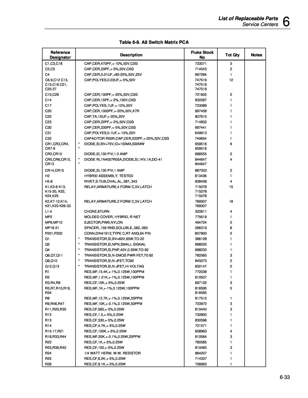 Fluke 5720A service manual List of Replaceable Parts, Service Centers, 9. A8 Switch Matrix PCA, Reference Designator 