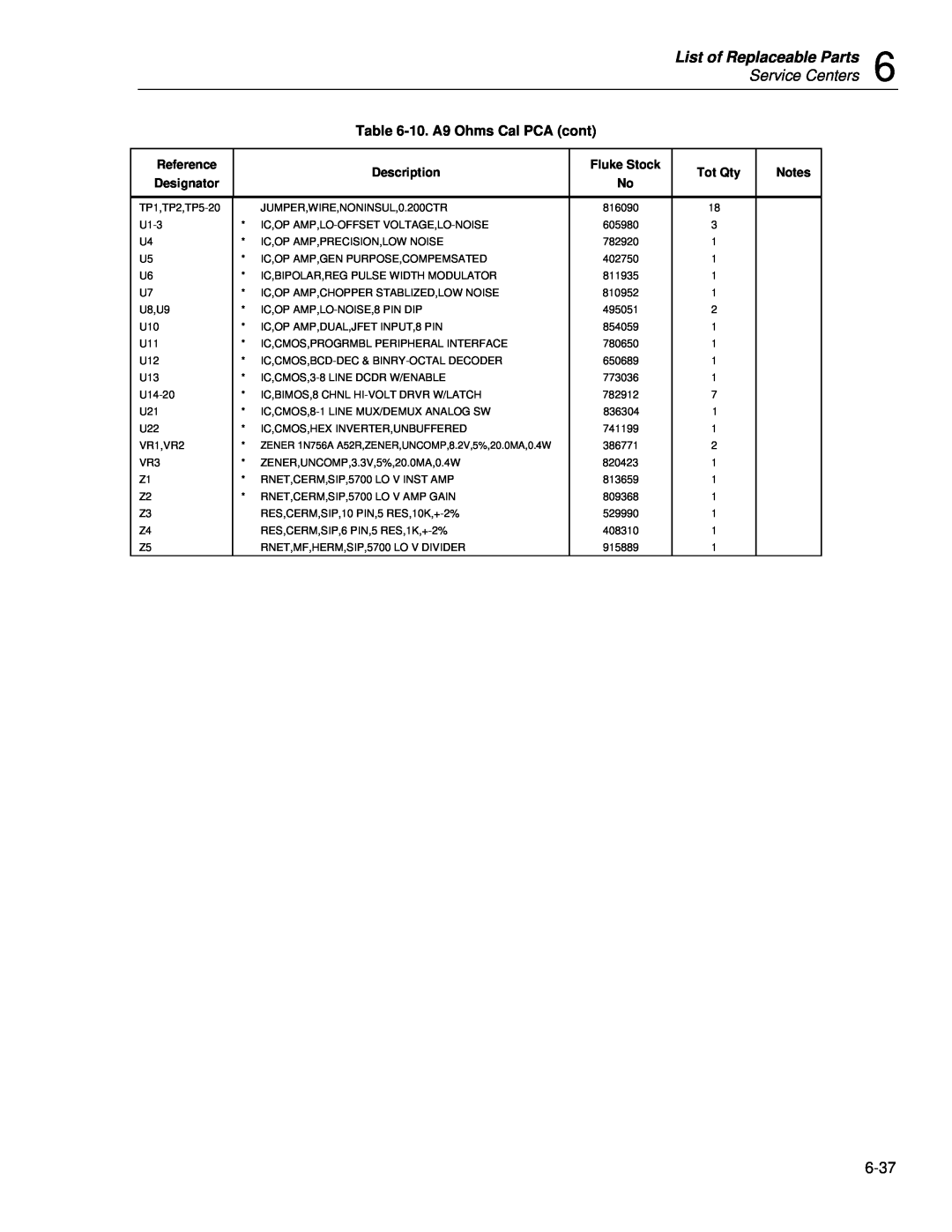 Fluke 5720A service manual List of Replaceable Parts, Service Centers, 10. A9 Ohms Cal PCA cont 