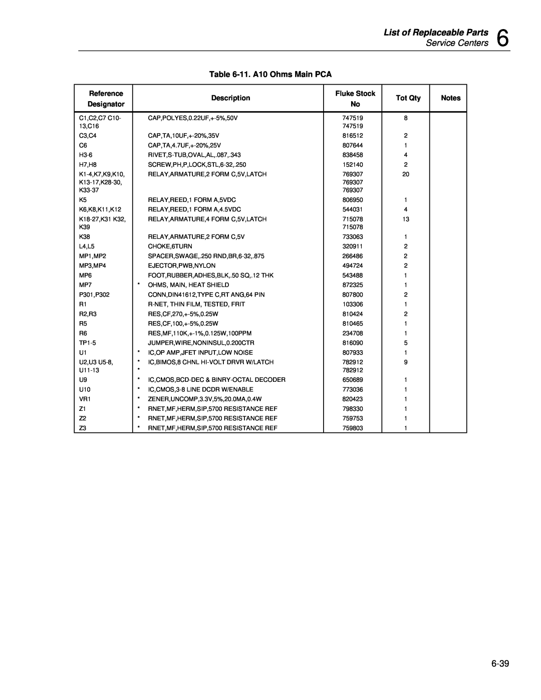 Fluke 5720A service manual List of Replaceable Parts, Service Centers, 11. A10 Ohms Main PCA 