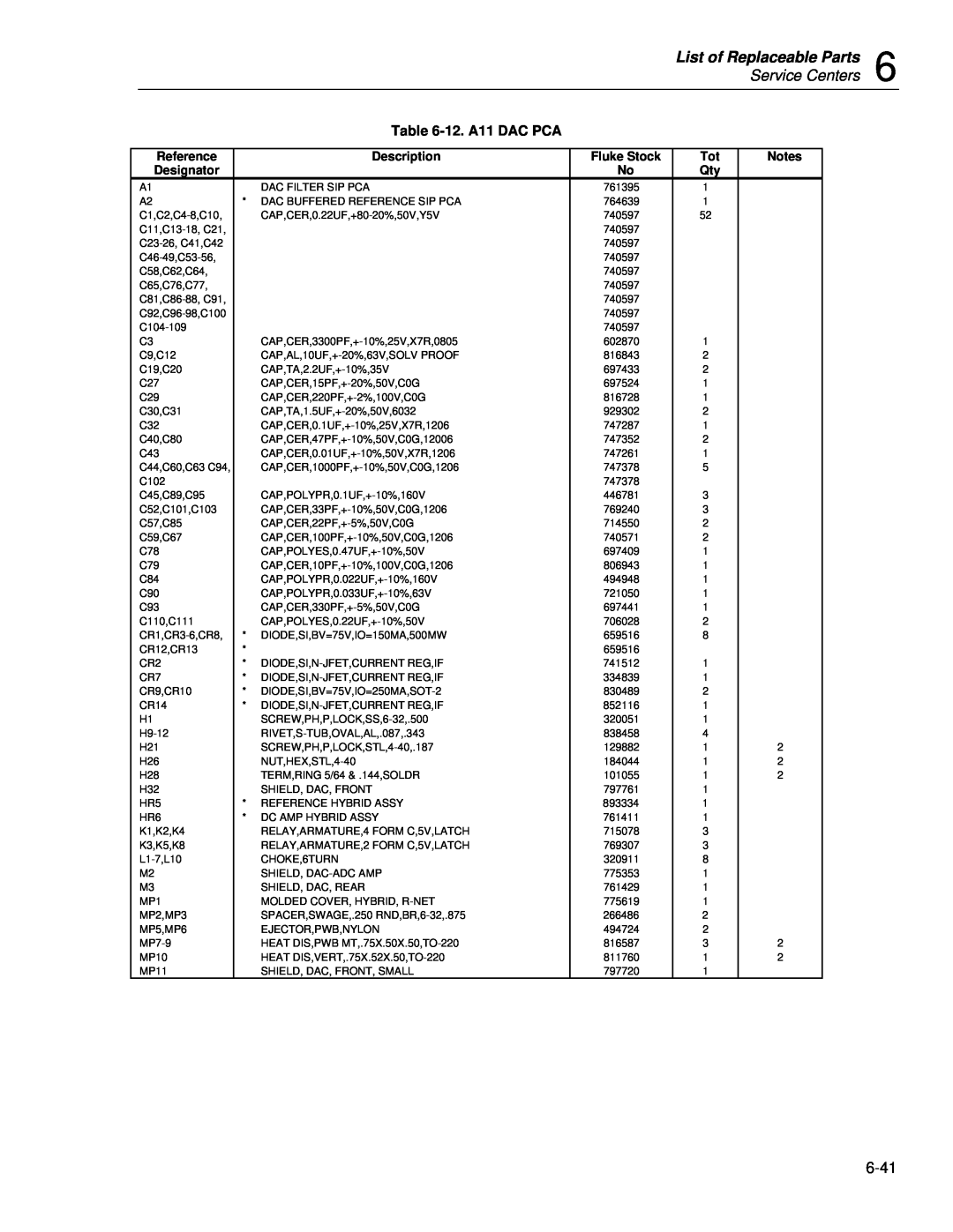 Fluke 5720A List of Replaceable Parts, Service Centers, 12. A11 DAC PCA, C110,C111 CR1,CR3-6,CR8, CR12,CR13 CR2 