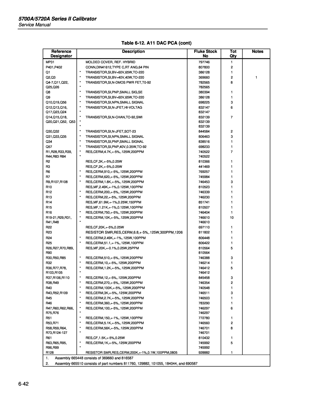Fluke service manual 5700A/5720A Series II Calibrator, 12. A11 DAC PCA cont 