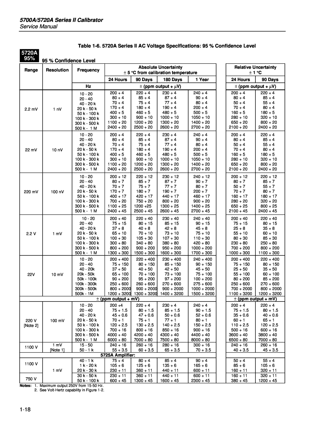 Fluke 5700A/5720A Series II Calibrator, Service Manual, 95 % Confidence Level, See Volt-Hertz capability in Figure 