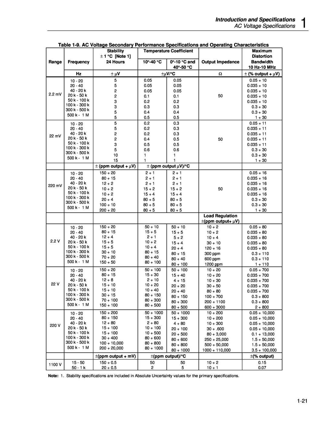 Fluke 5720A Introduction and Specifications, AC Voltage Specifications, ± ppm output + μV, C and, ±ppm output + mV 