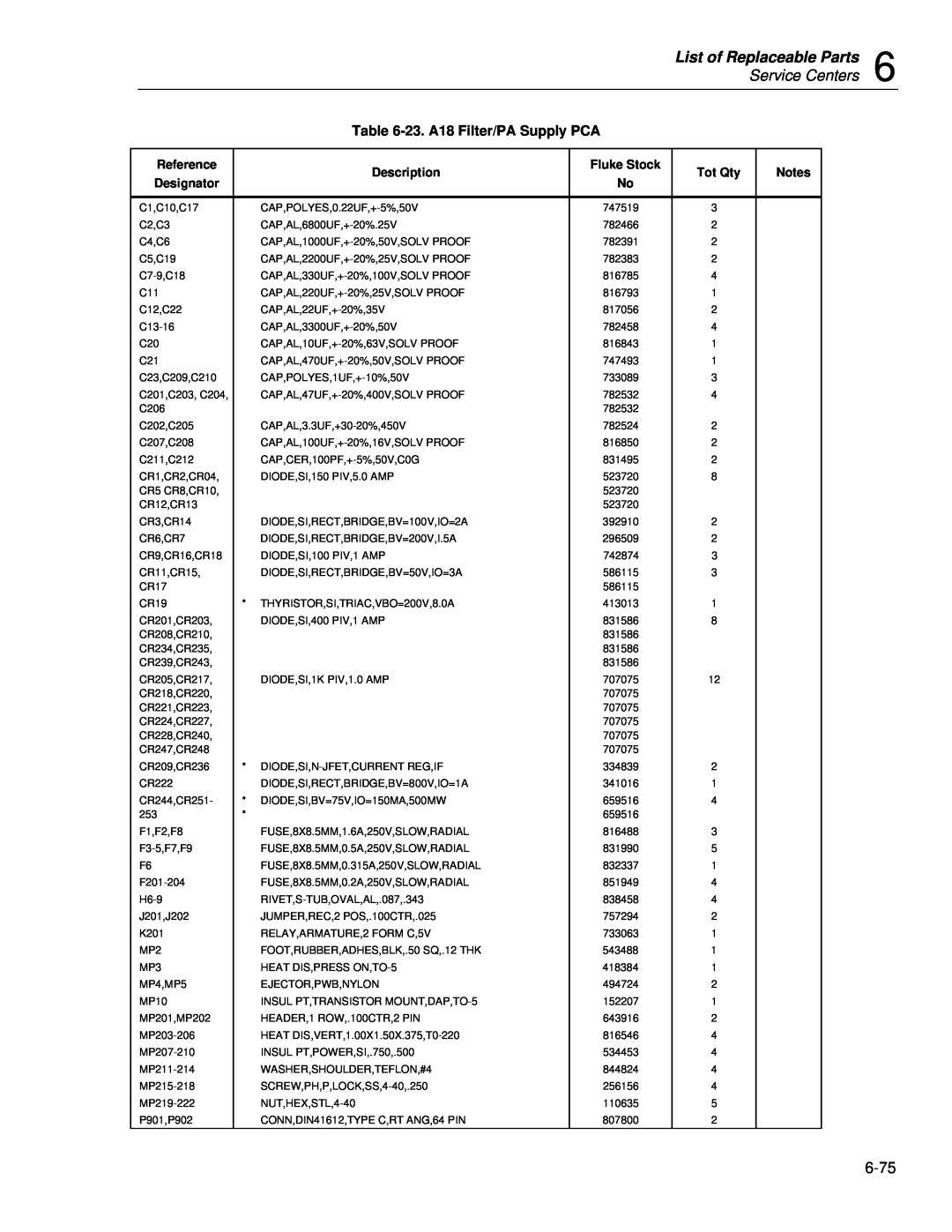 Fluke 5720A service manual List of Replaceable Parts, Service Centers, 23. A18 Filter/PA Supply PCA 