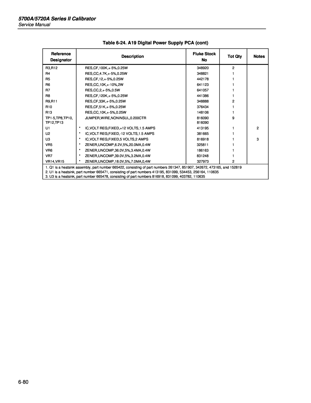 Fluke service manual 5700A/5720A Series II Calibrator, 24. A19 Digital Power Supply PCA cont 