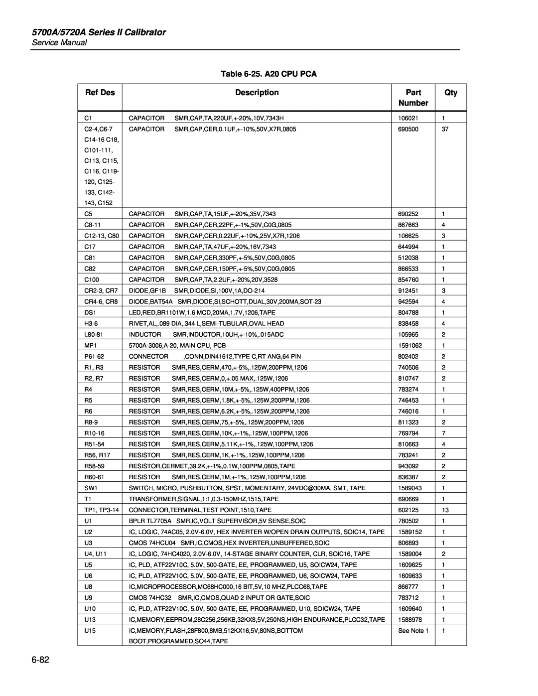 Fluke service manual 5700A/5720A Series II Calibrator, 25. A20 CPU PCA, Ref Des, Description, Part Number 