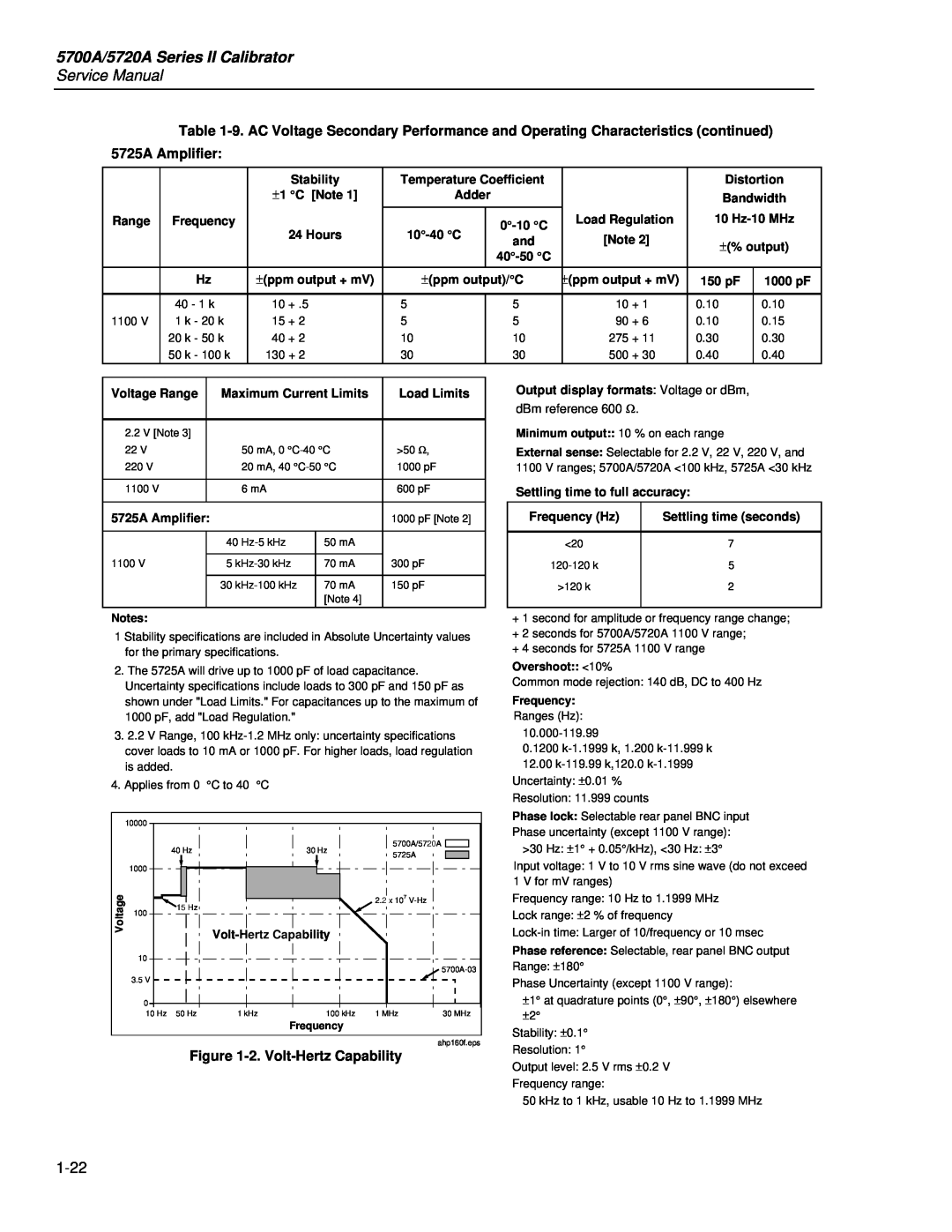 Fluke 5700A/5720A Series II Calibrator, Service Manual, 5725A Amplifier, 2. Volt-Hertz Capability, dBm reference 600 Ω 
