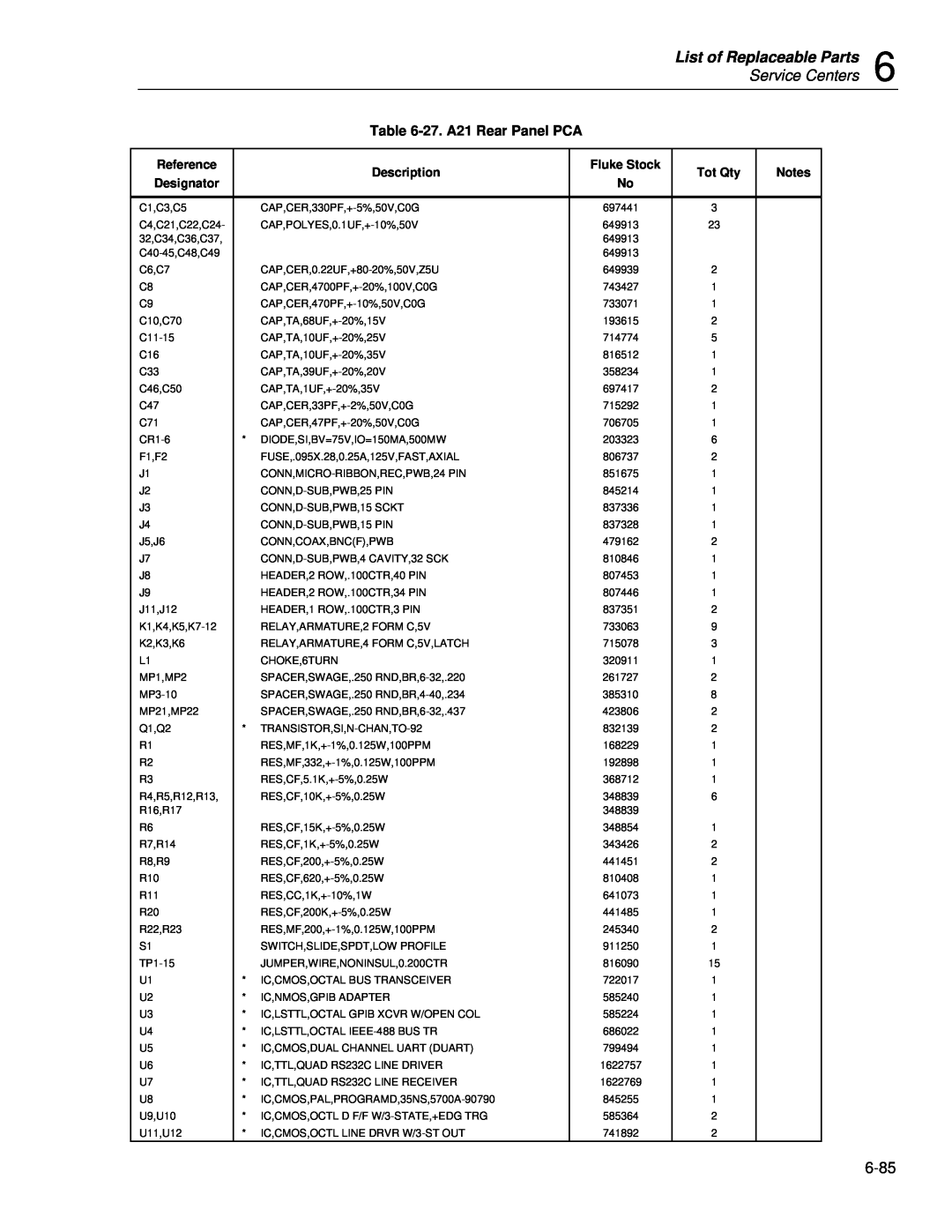 Fluke 5720A service manual List of Replaceable Parts, Service Centers, 27. A21 Rear Panel PCA 