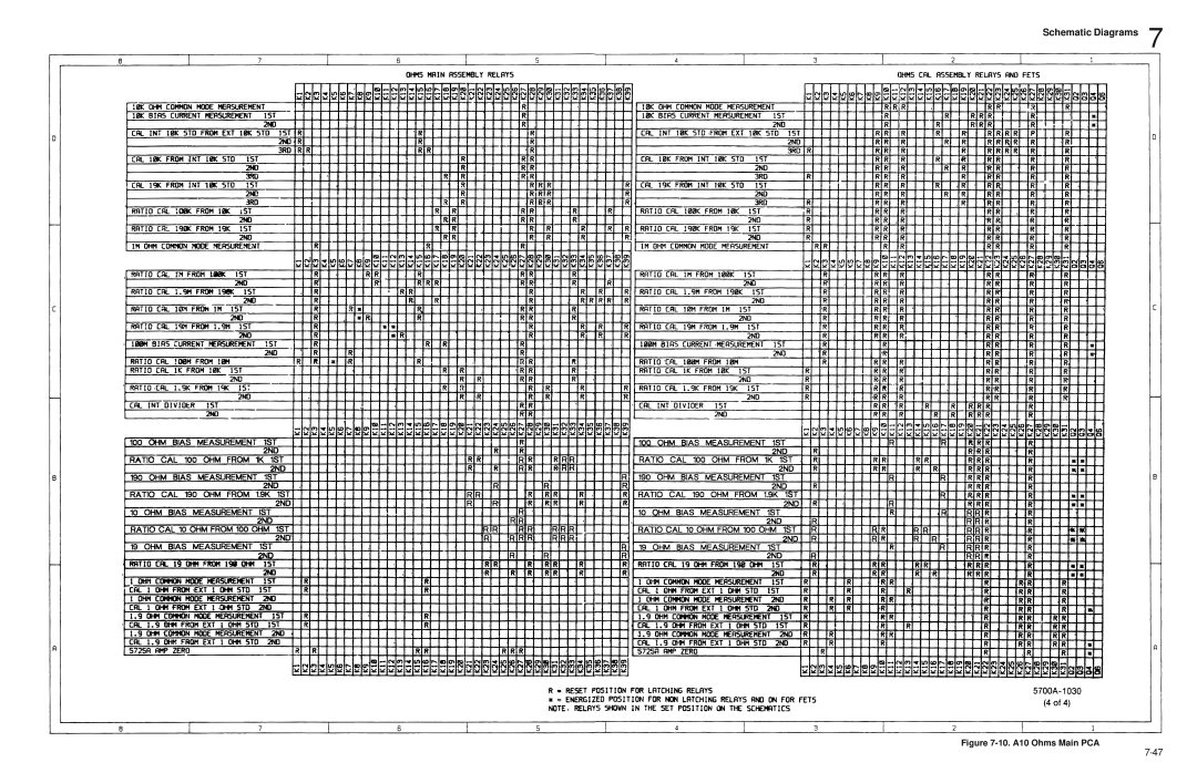 Fluke 5720A service manual Schematic Diagrams, 10. A10 Ohms Main PCA 