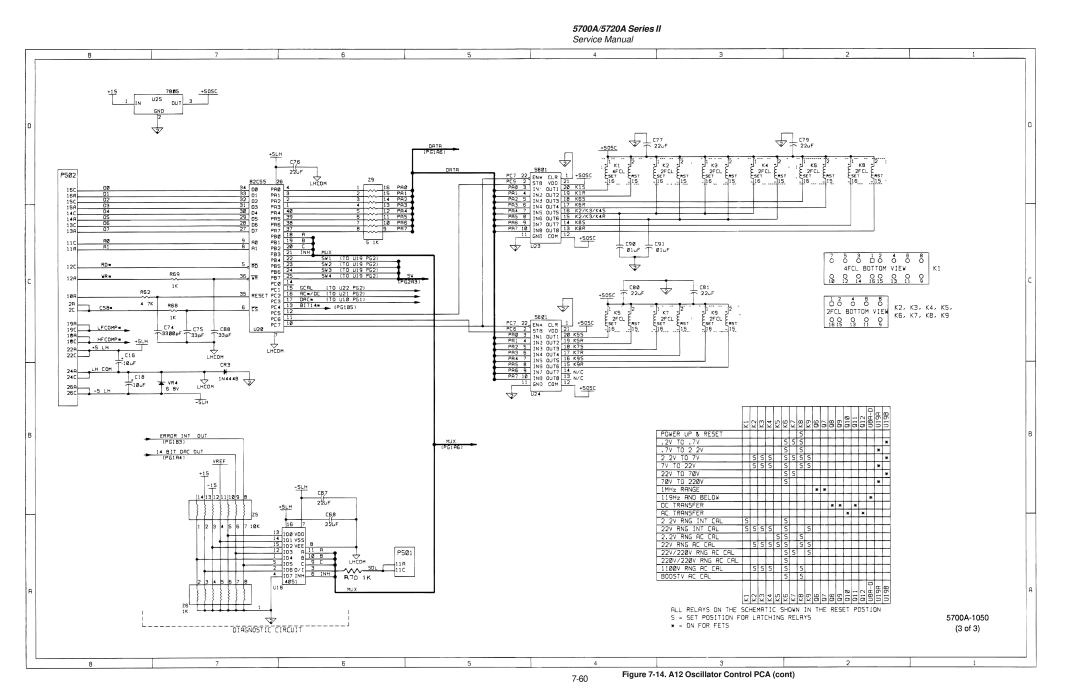 Fluke service manual 5700A/5720A Series, Service Manual, 7-60, 14. A12 Oscillator Control PCA cont 