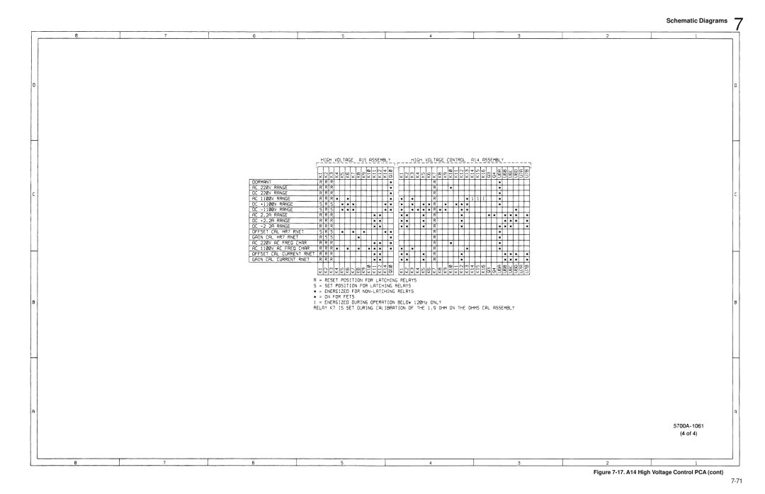 Fluke 5720A service manual Schematic Diagrams, 17. A14 High Voltage Control PCA cont 