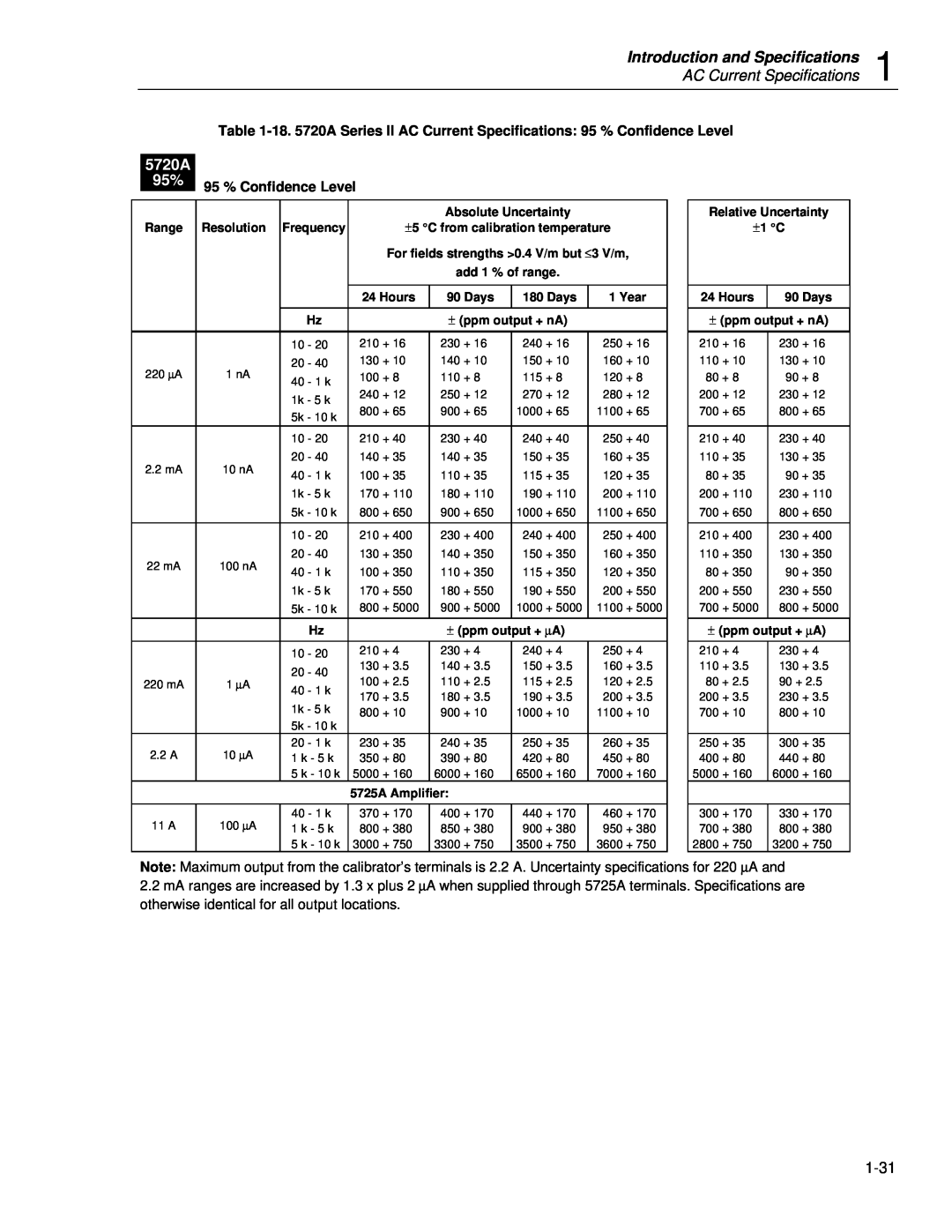 Fluke service manual Introduction and Specifications, AC Current Specifications, 5720A 95%, 95 % Confidence Level 