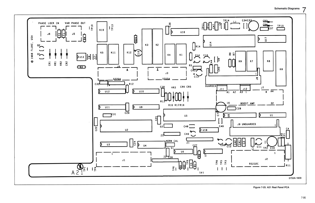 Fluke 5720A service manual Schematic Diagrams, 25. A21 Real Panel PCA 