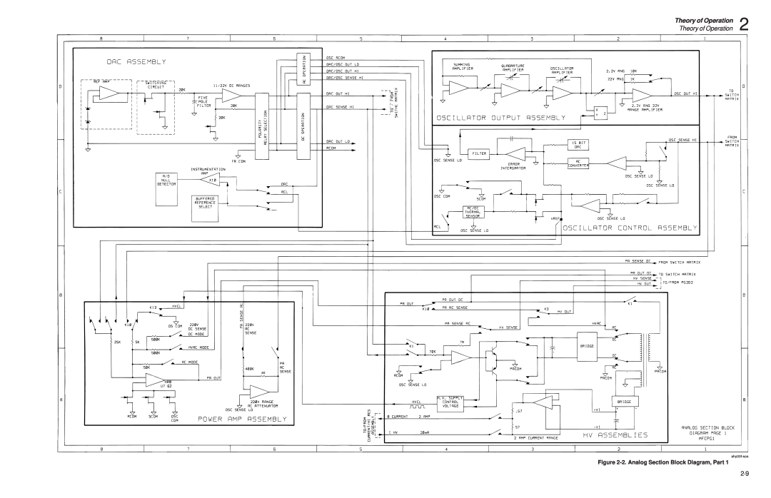 Fluke 5720A service manual Theory of Operation, 2. Analog Section Block Diagram, Part, ahp33f.eps 