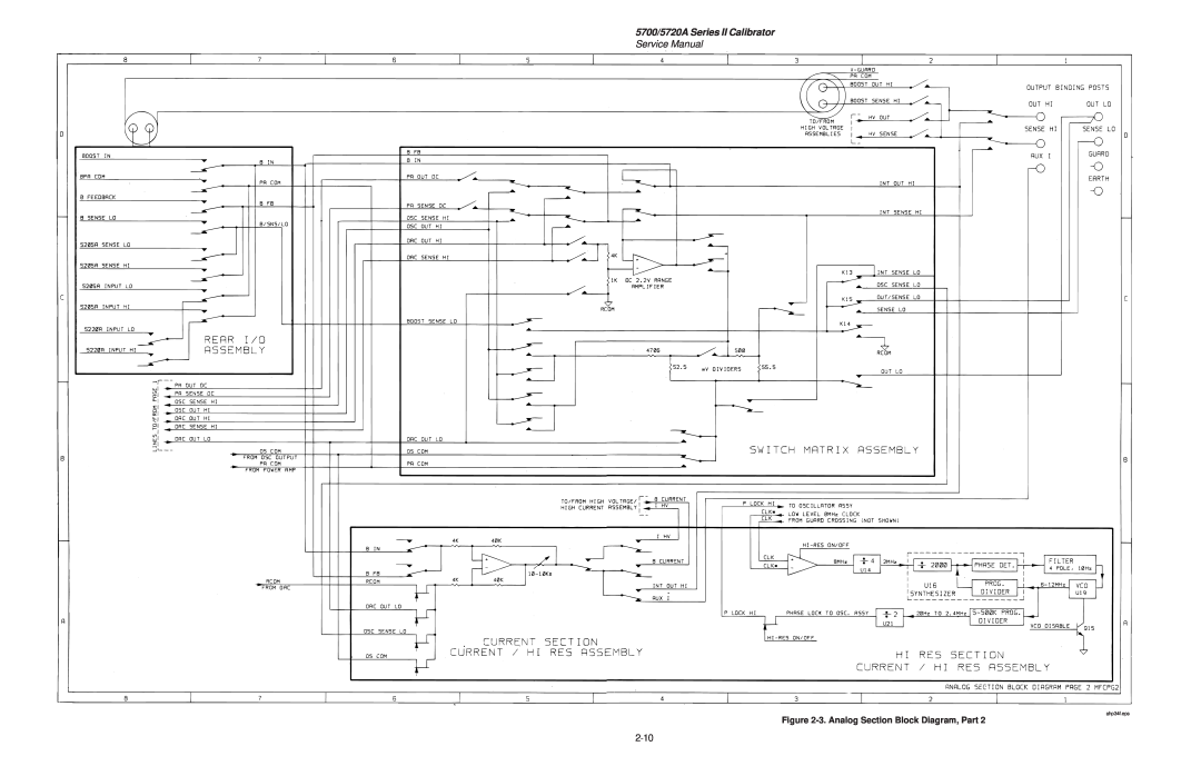 Fluke service manual 5700/5720A Series II Calibrator, Service Manual, 3. Analog Section Block Diagram, Part 