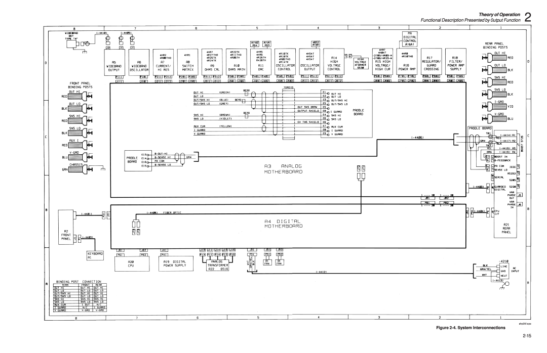 Fluke 5720A Theory of Operation, Functional Description Presented by 0utput Function, 4. System Interconnections 