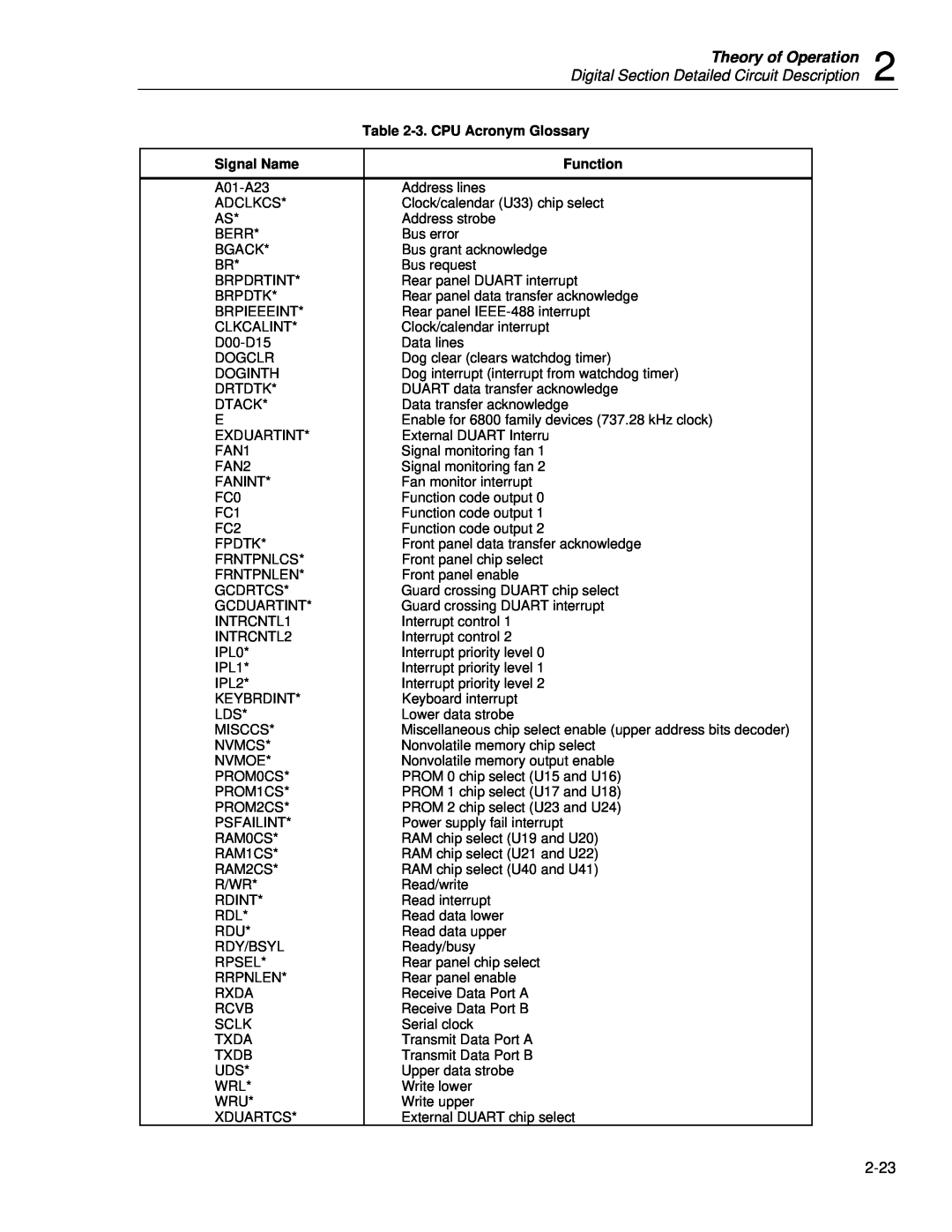 Fluke 5720A Theory of Operation, Digital Section Detailed Circuit Description, 3. CPU Acronym Glossary, Signal Name 