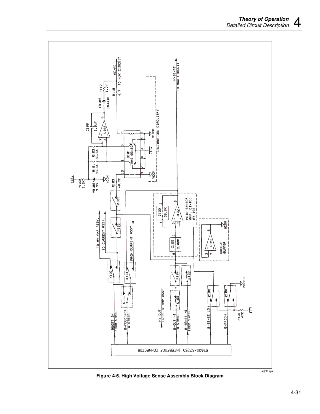 Fluke 5725A instruction manual High Voltage Sense Assembly Block Diagram 