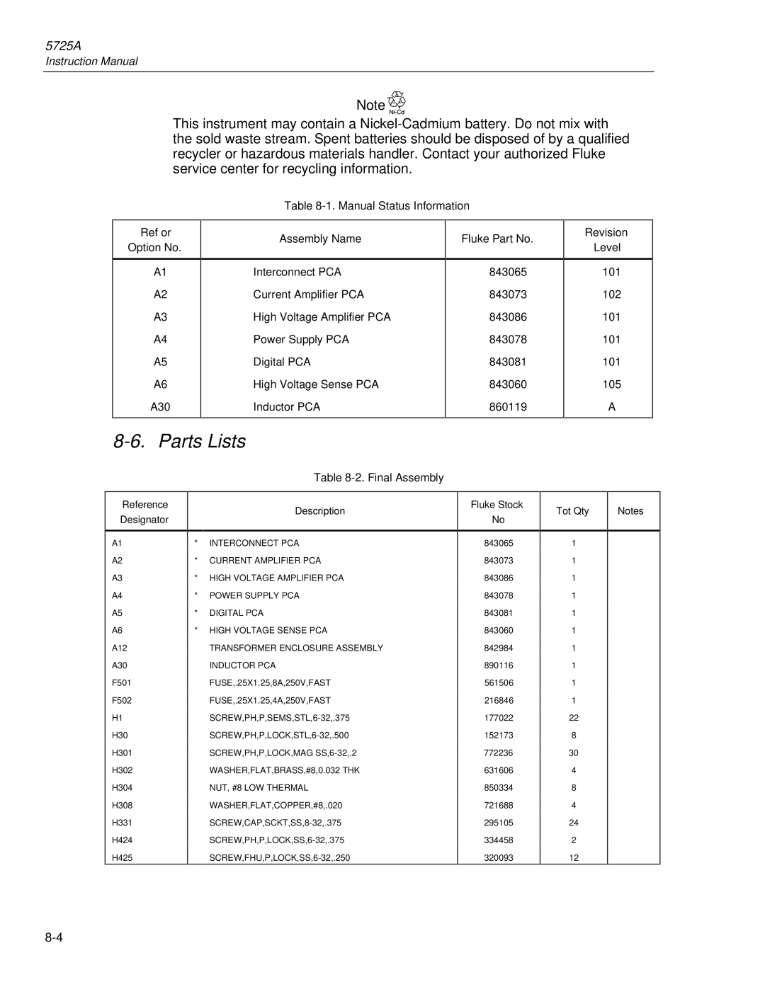 Fluke 5725A Ref or Option No, Manual Status Information Assembly Name Fluke Part No, Revision Level, Final Assembly 