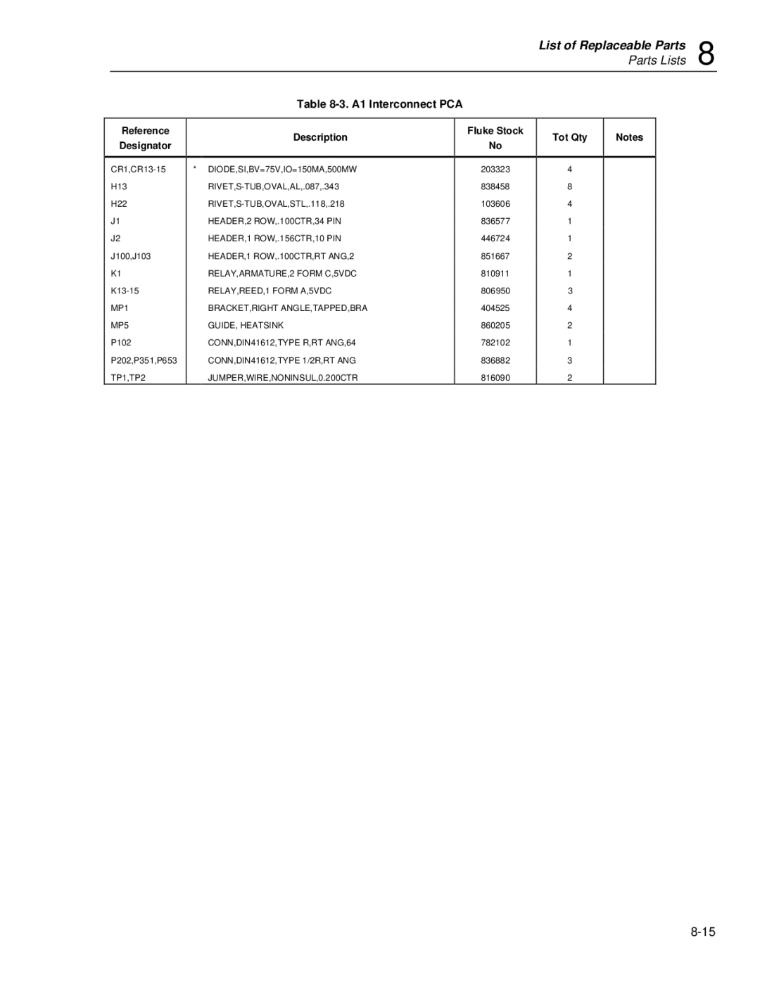 Fluke 5725A instruction manual A1 Interconnect PCA, Reference Designator 