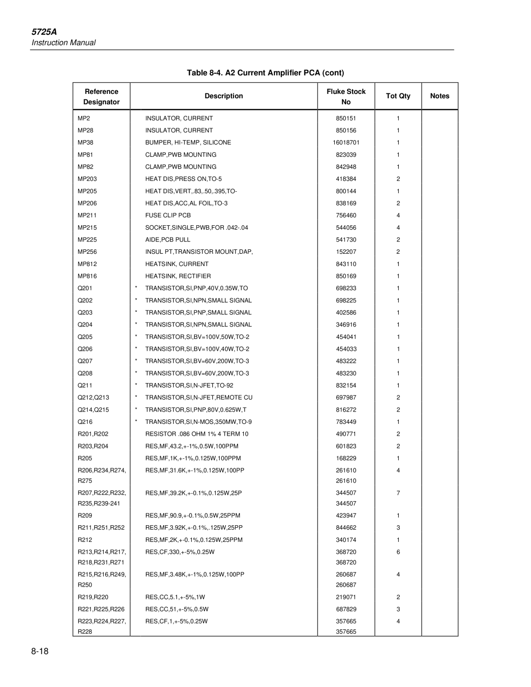 Fluke 5725A instruction manual Reference Description Designator Fluke Stock Tot Qty 