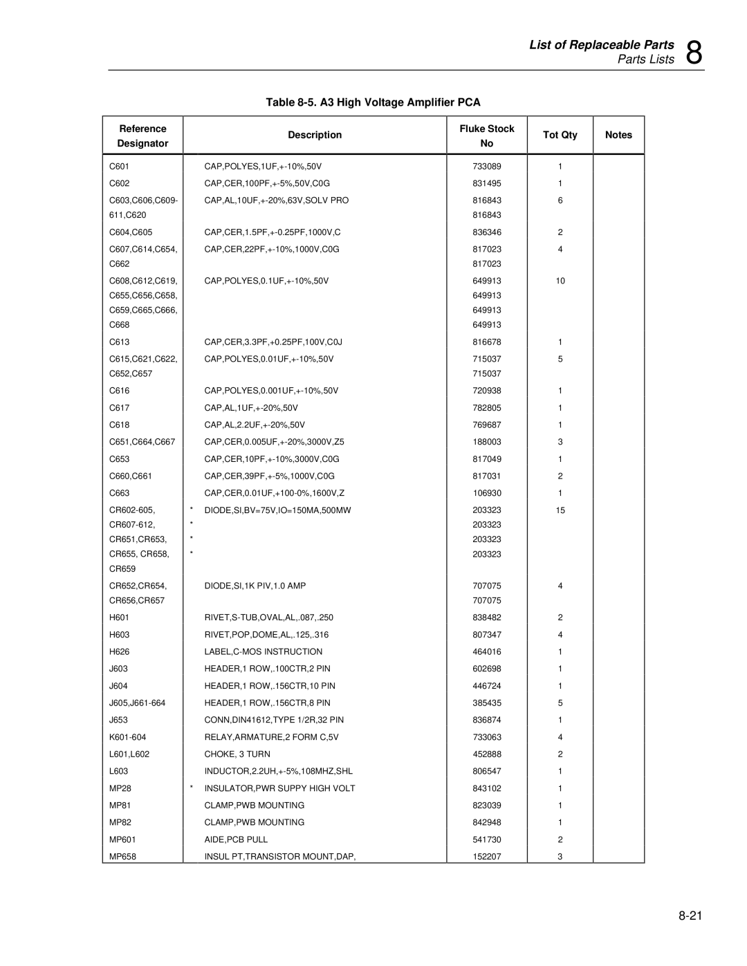 Fluke 5725A instruction manual A3 High Voltage Amplifier PCA, Reference Designator 