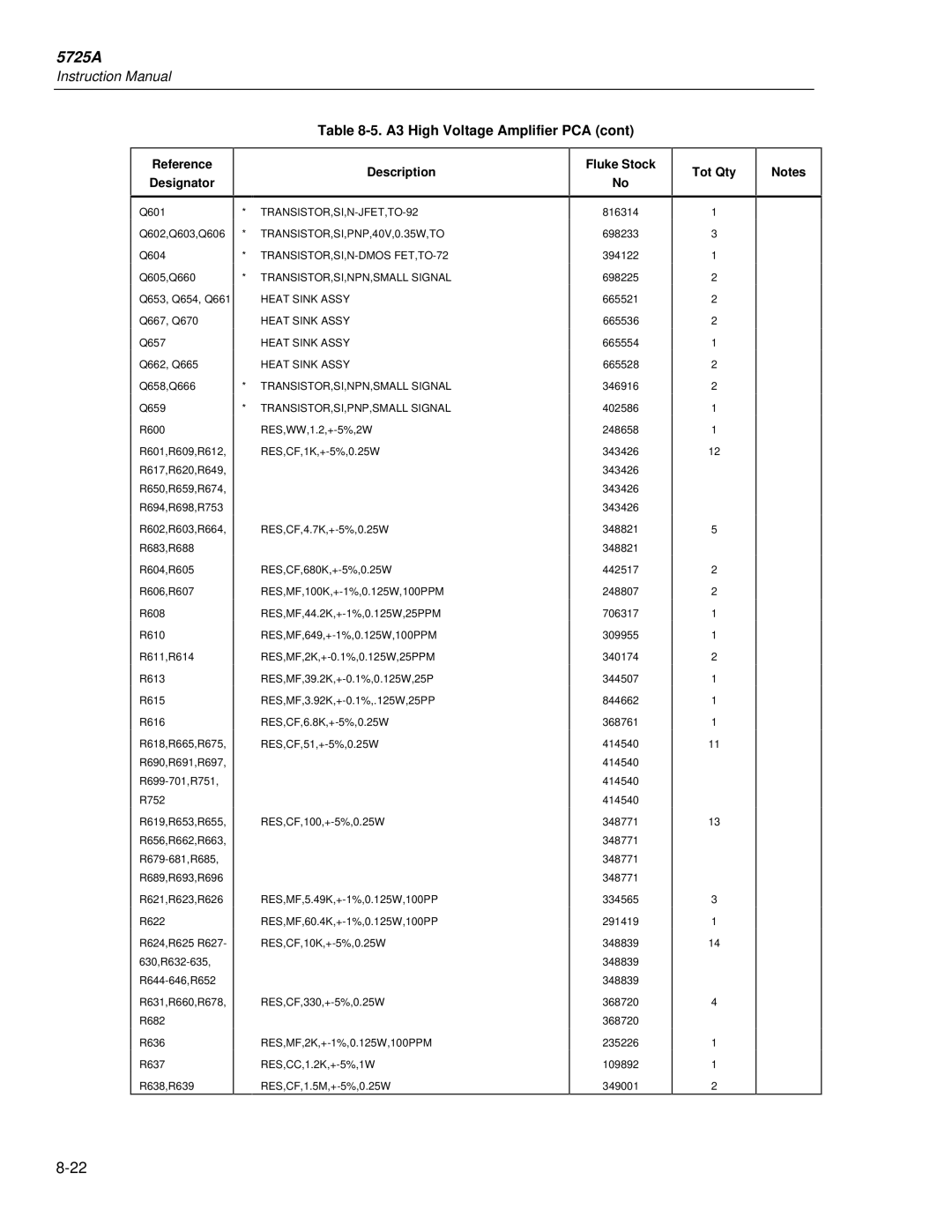 Fluke 5725A instruction manual Reference Description Designator Fluke Stock Tot Qty 